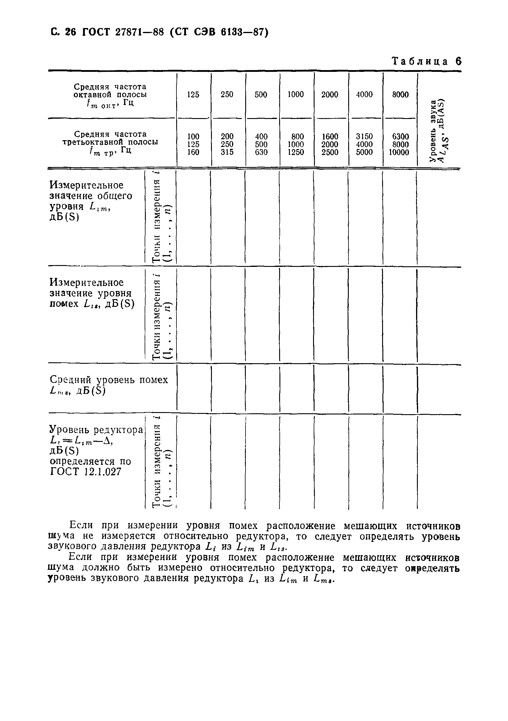 ГОСТ 27871-88