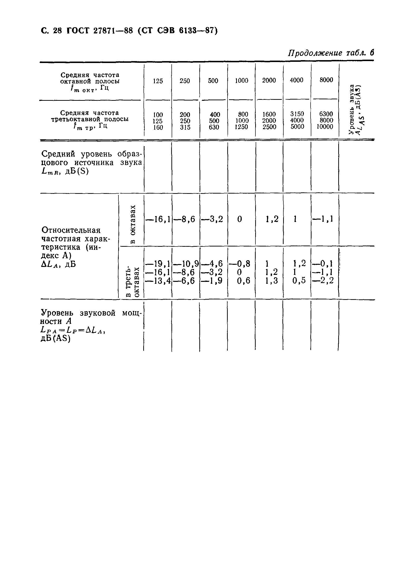 ГОСТ 27871-88