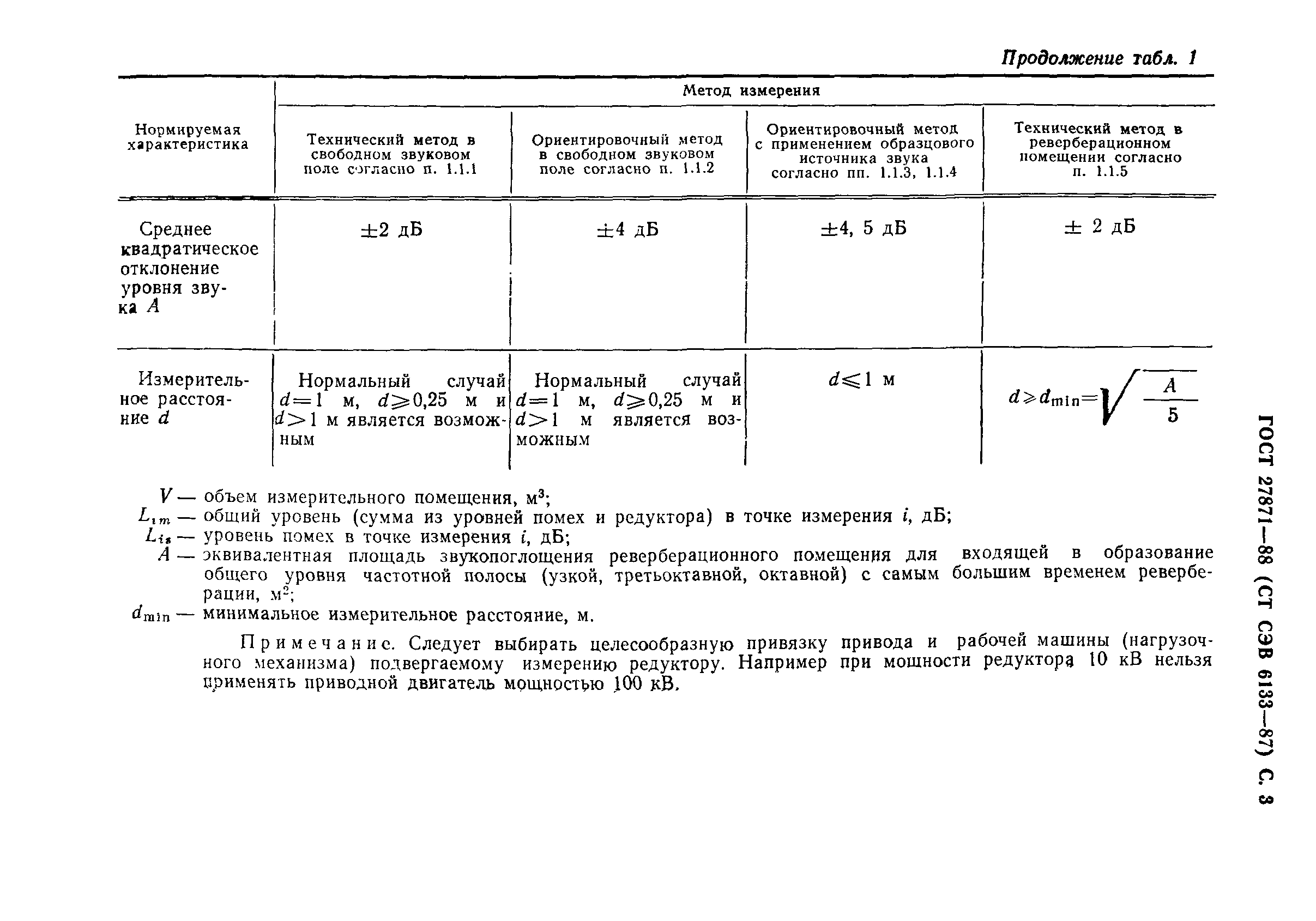 ГОСТ 27871-88