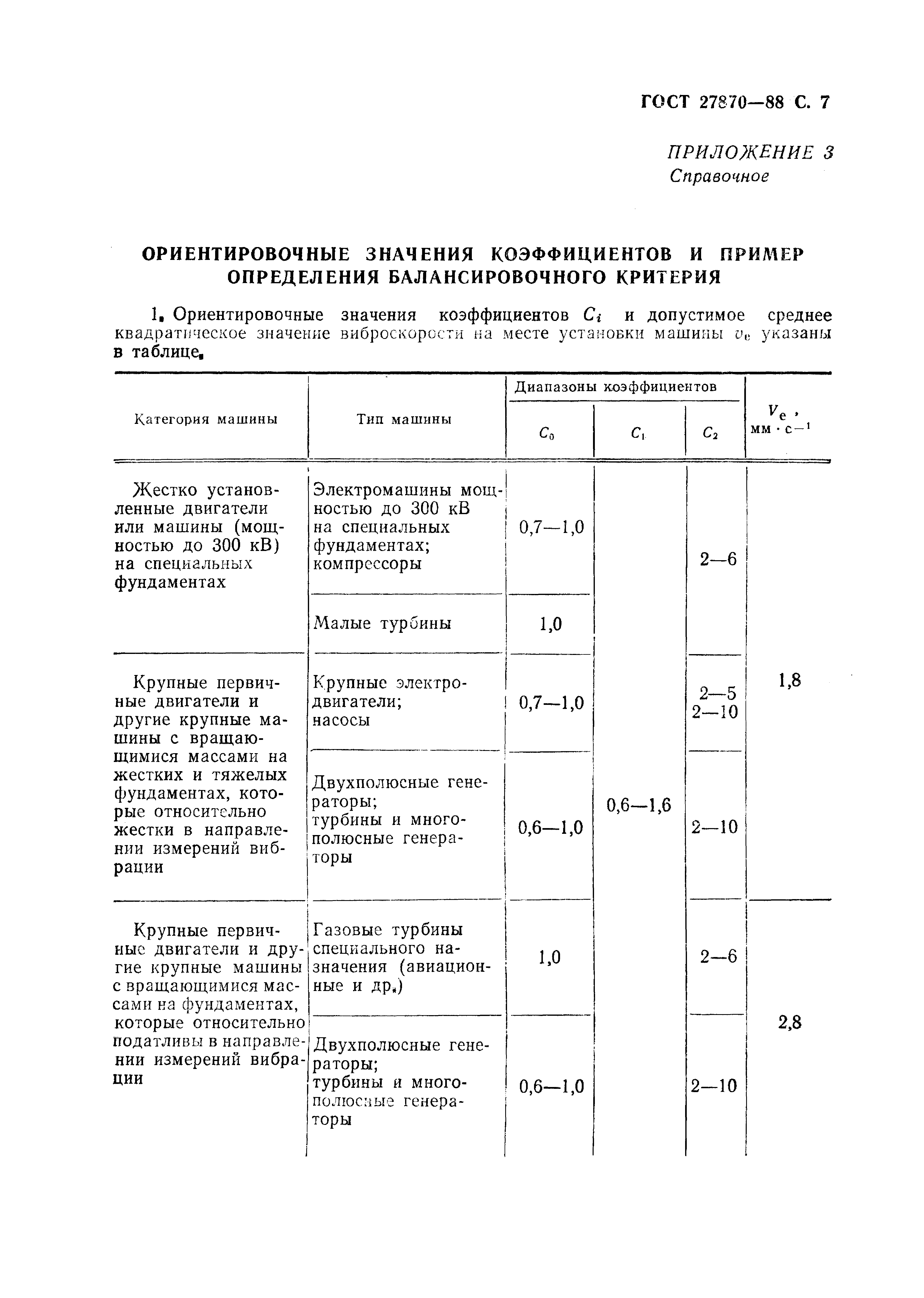 ГОСТ 27870-88