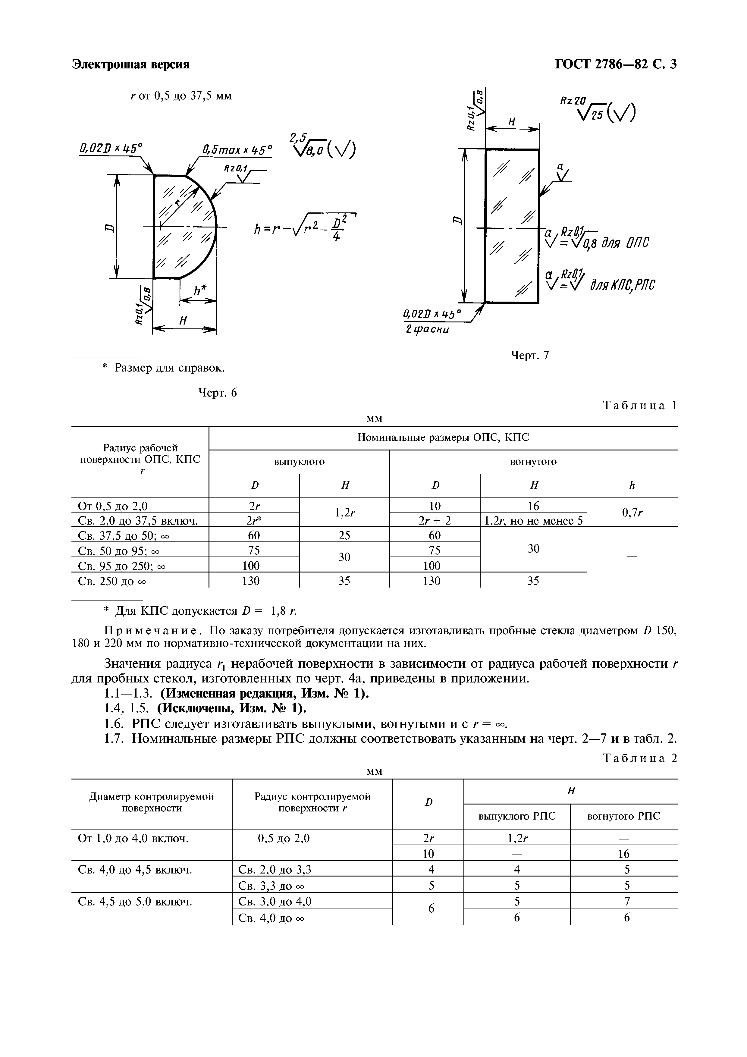 ГОСТ 2786-82