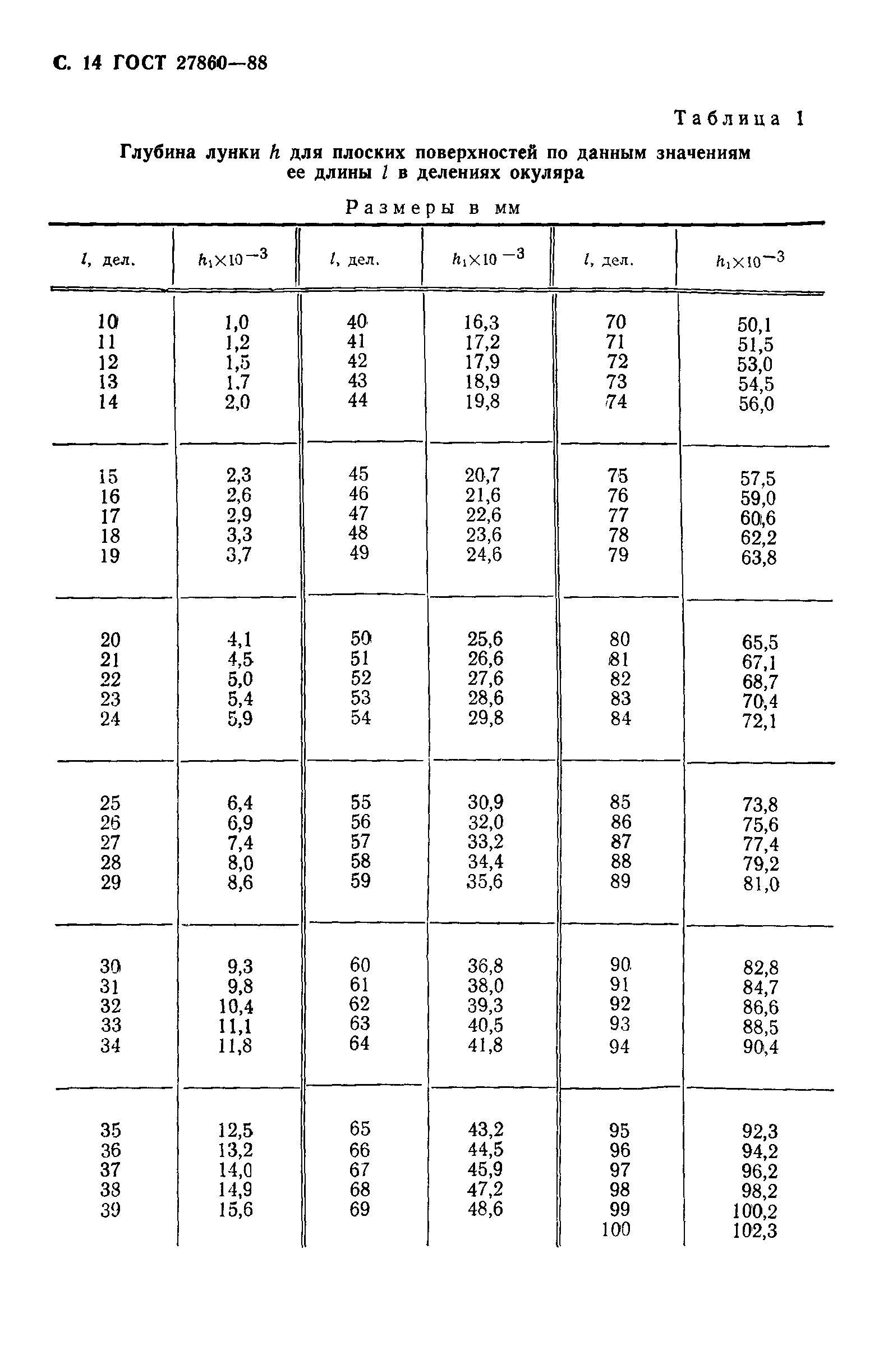 ГОСТ 27860-88