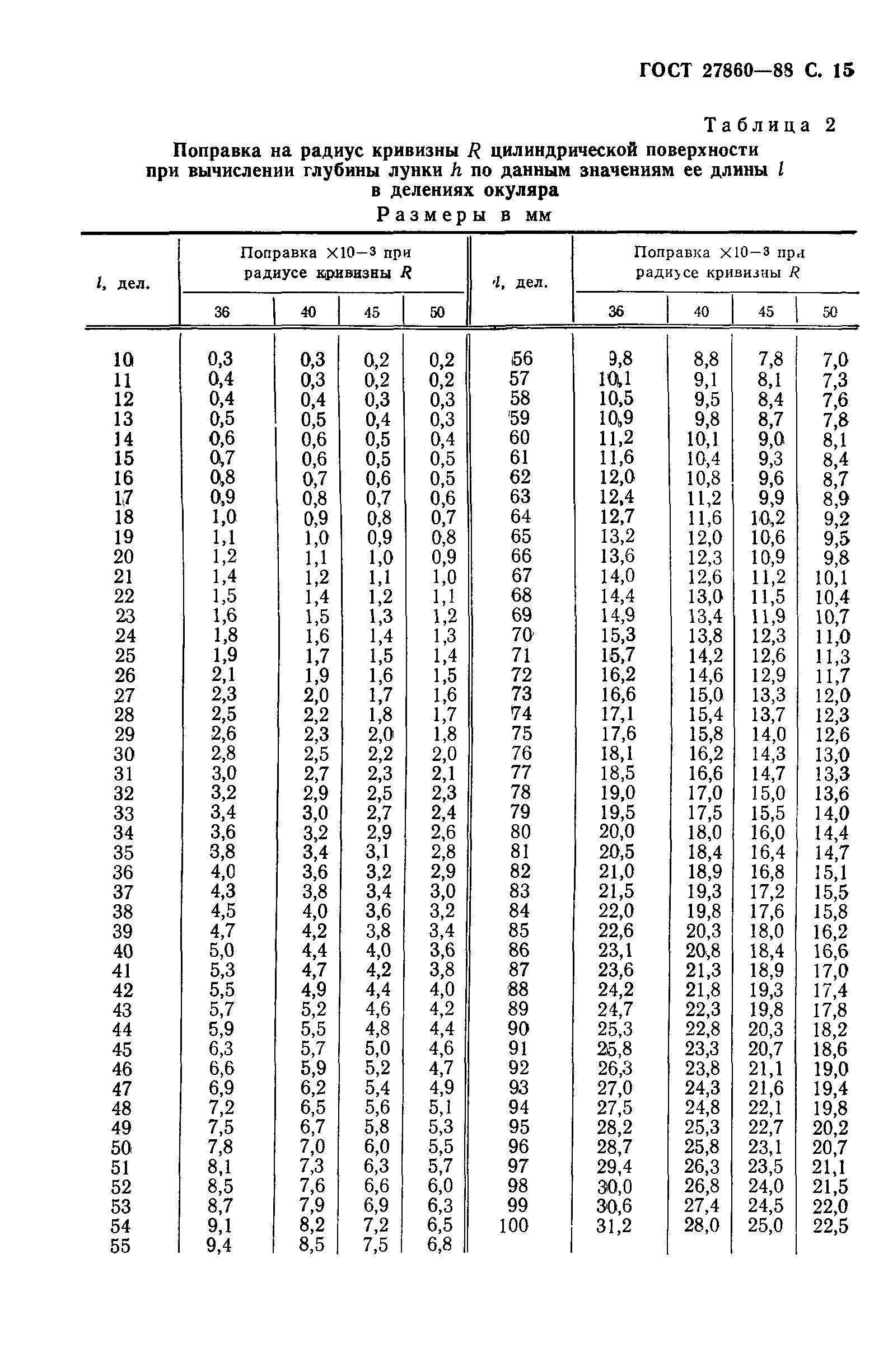 ГОСТ 27860-88