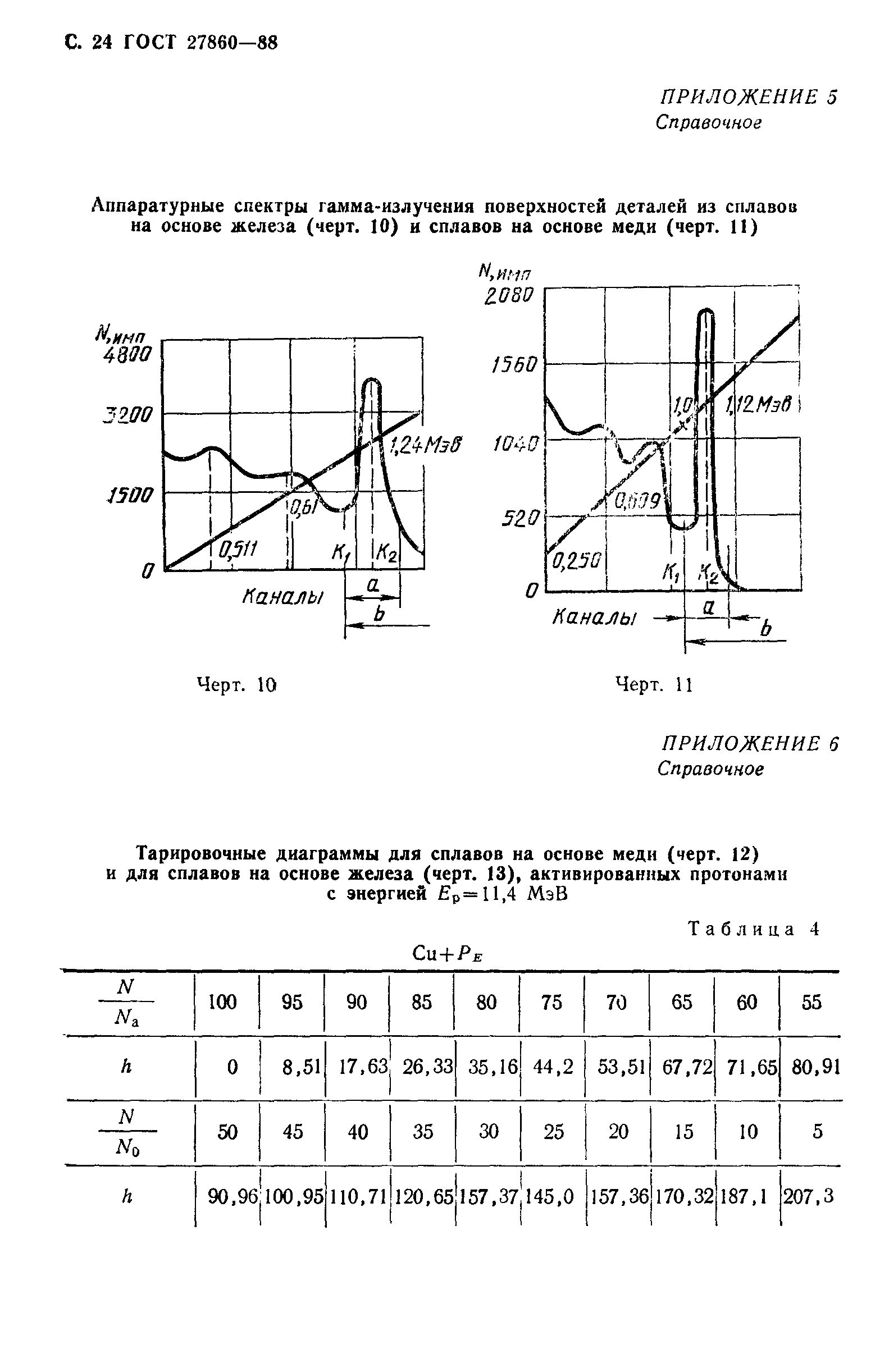 ГОСТ 27860-88
