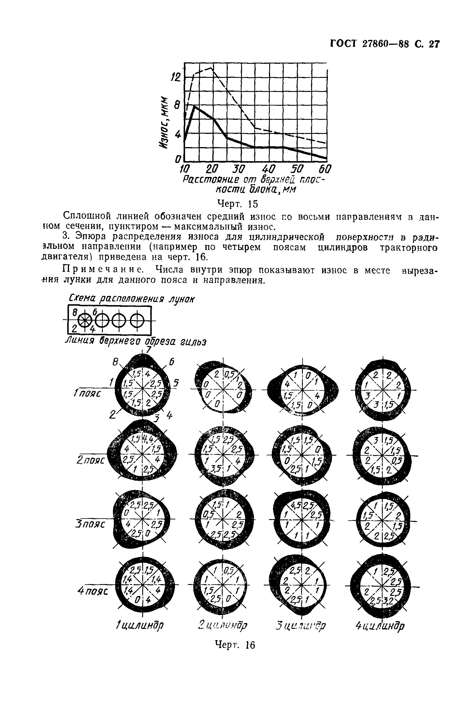 ГОСТ 27860-88