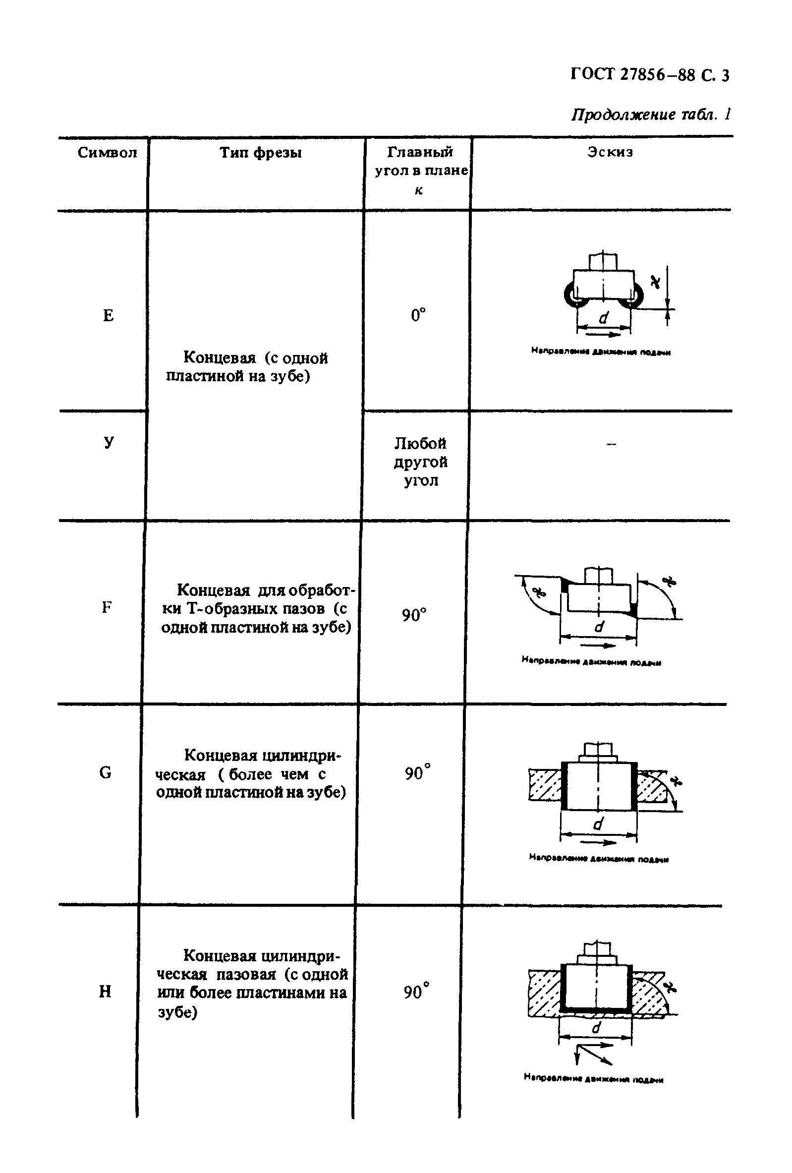 ГОСТ 27856-88