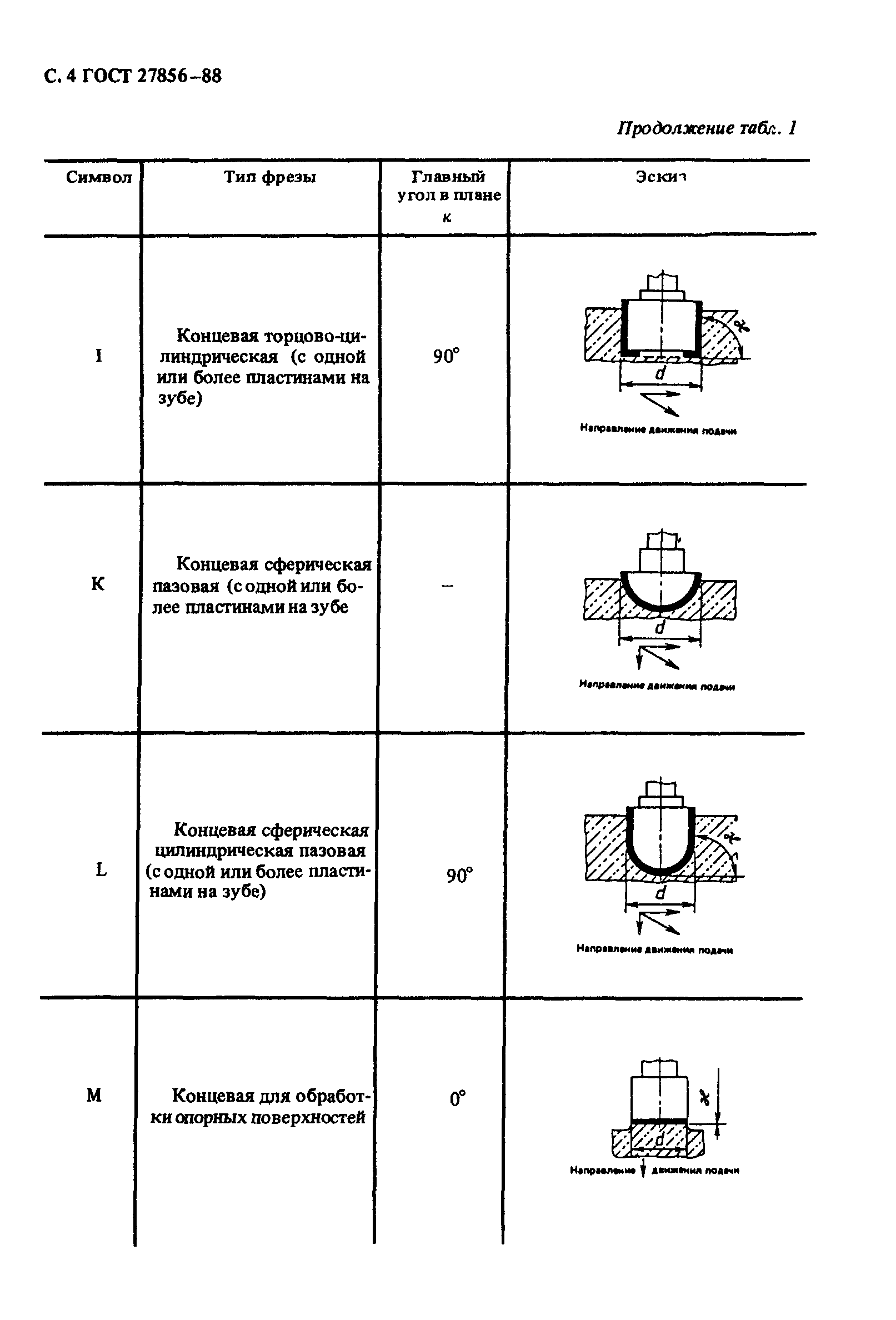 ГОСТ 27856-88