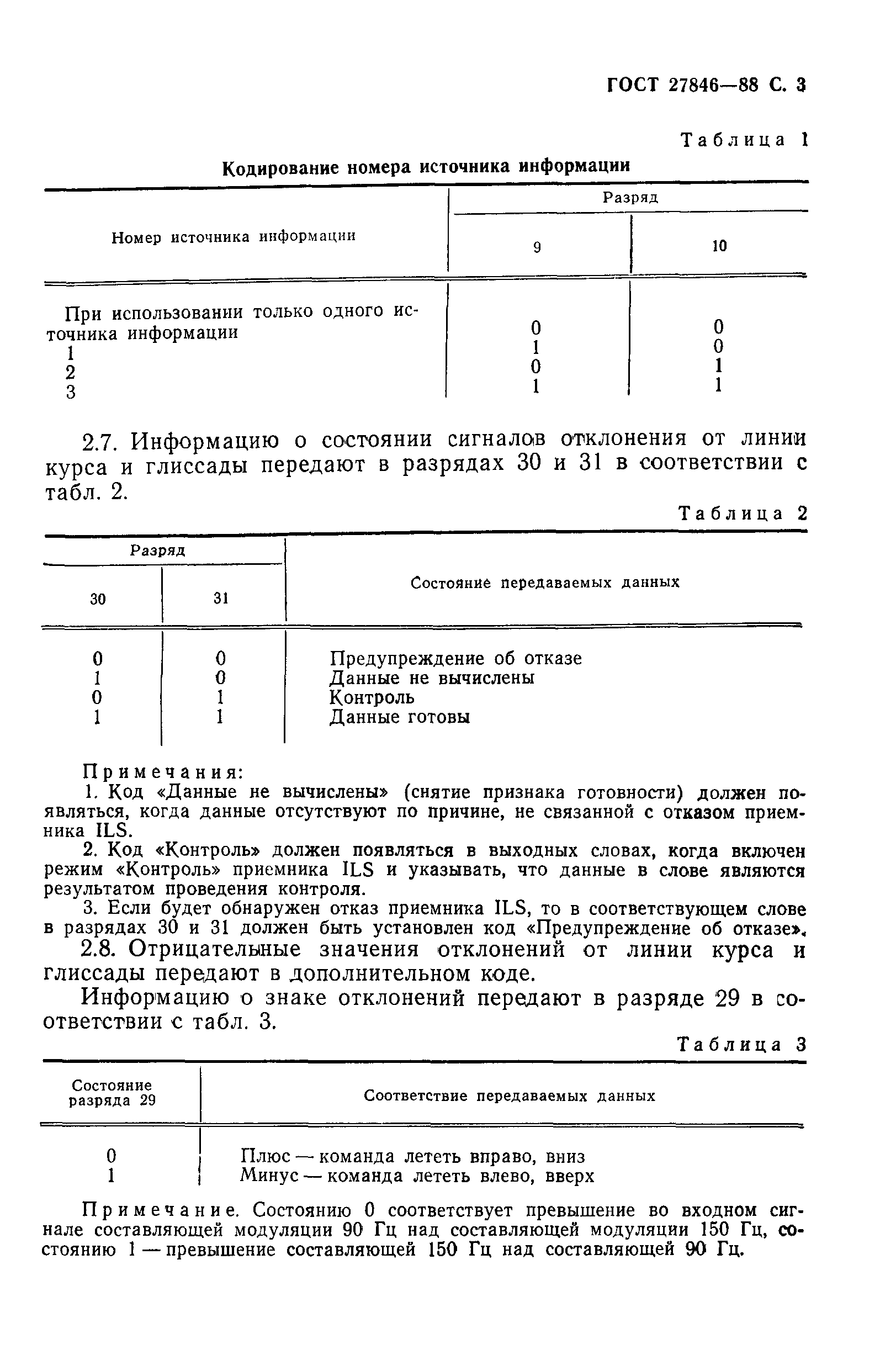 ГОСТ 27846-88