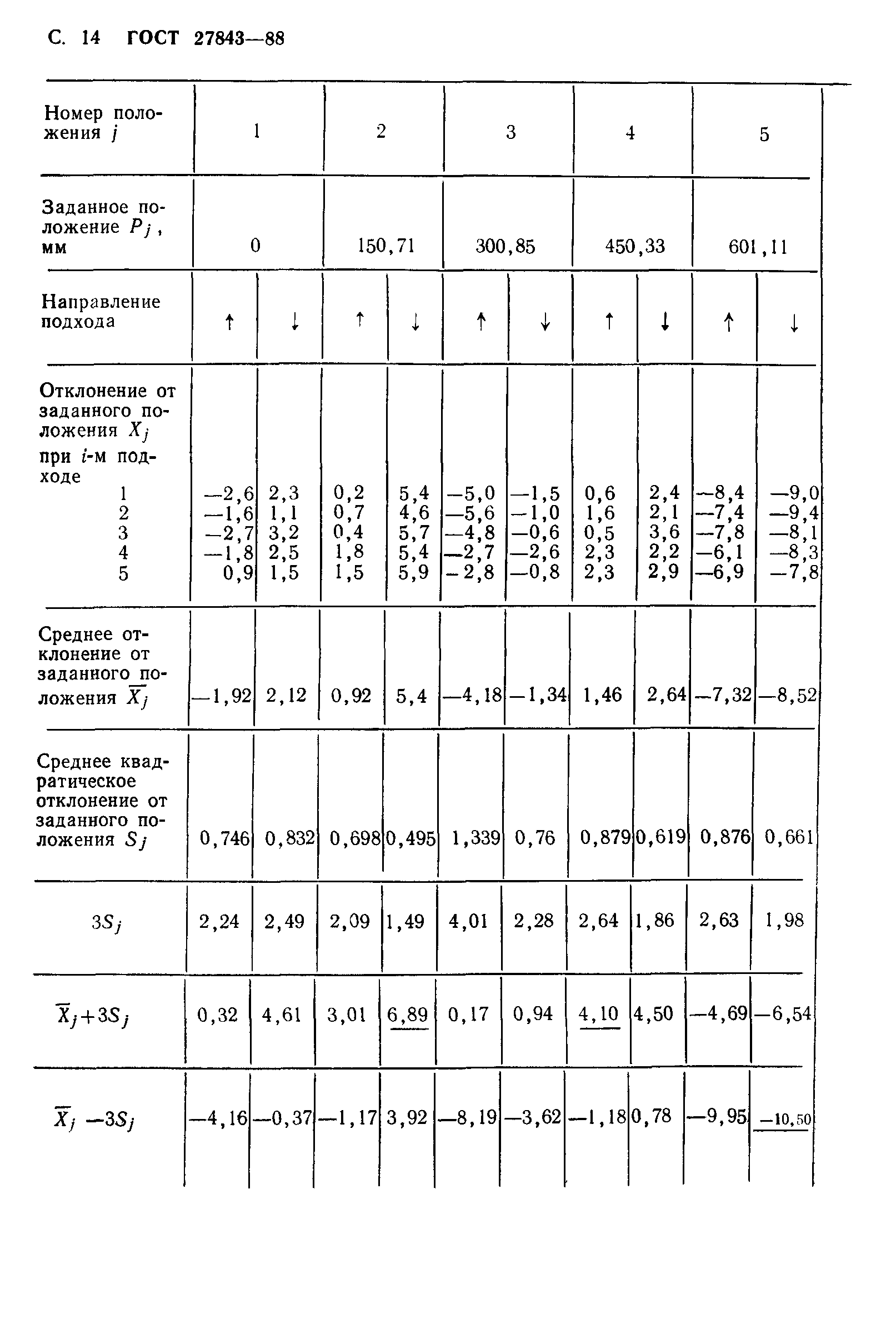 ГОСТ 27843-88