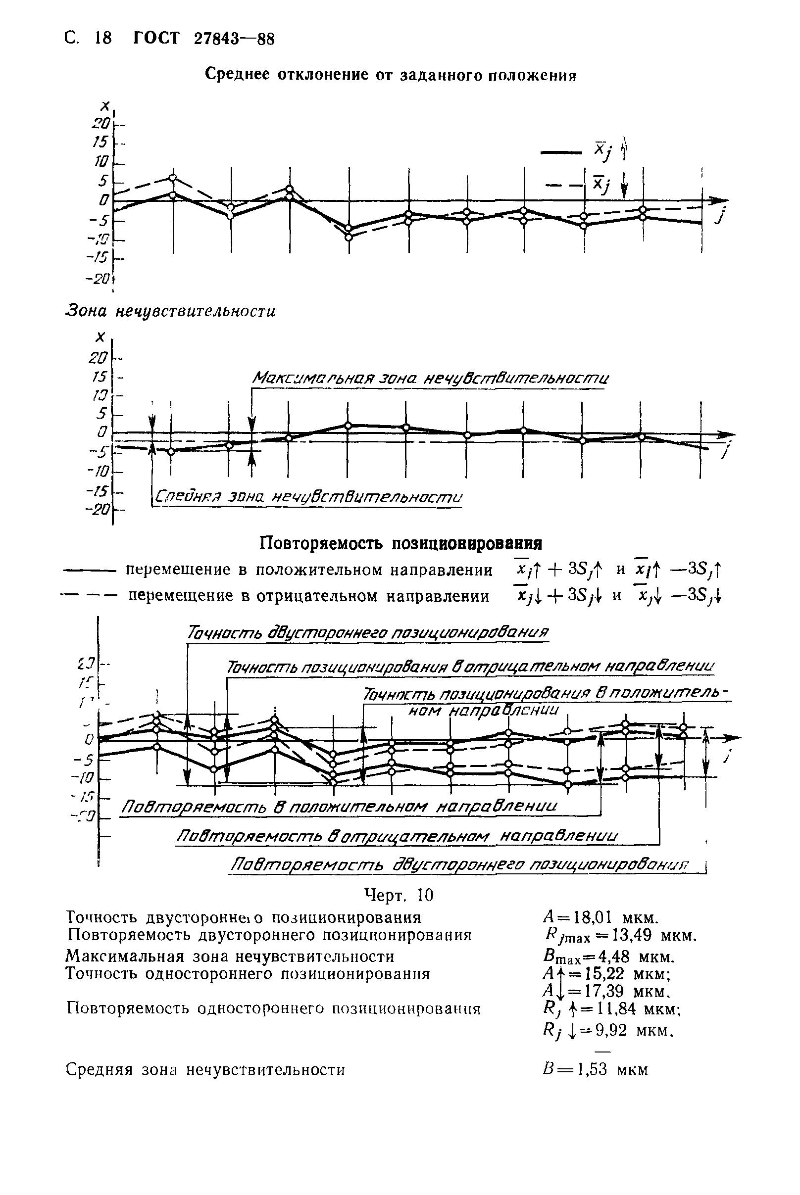 ГОСТ 27843-88