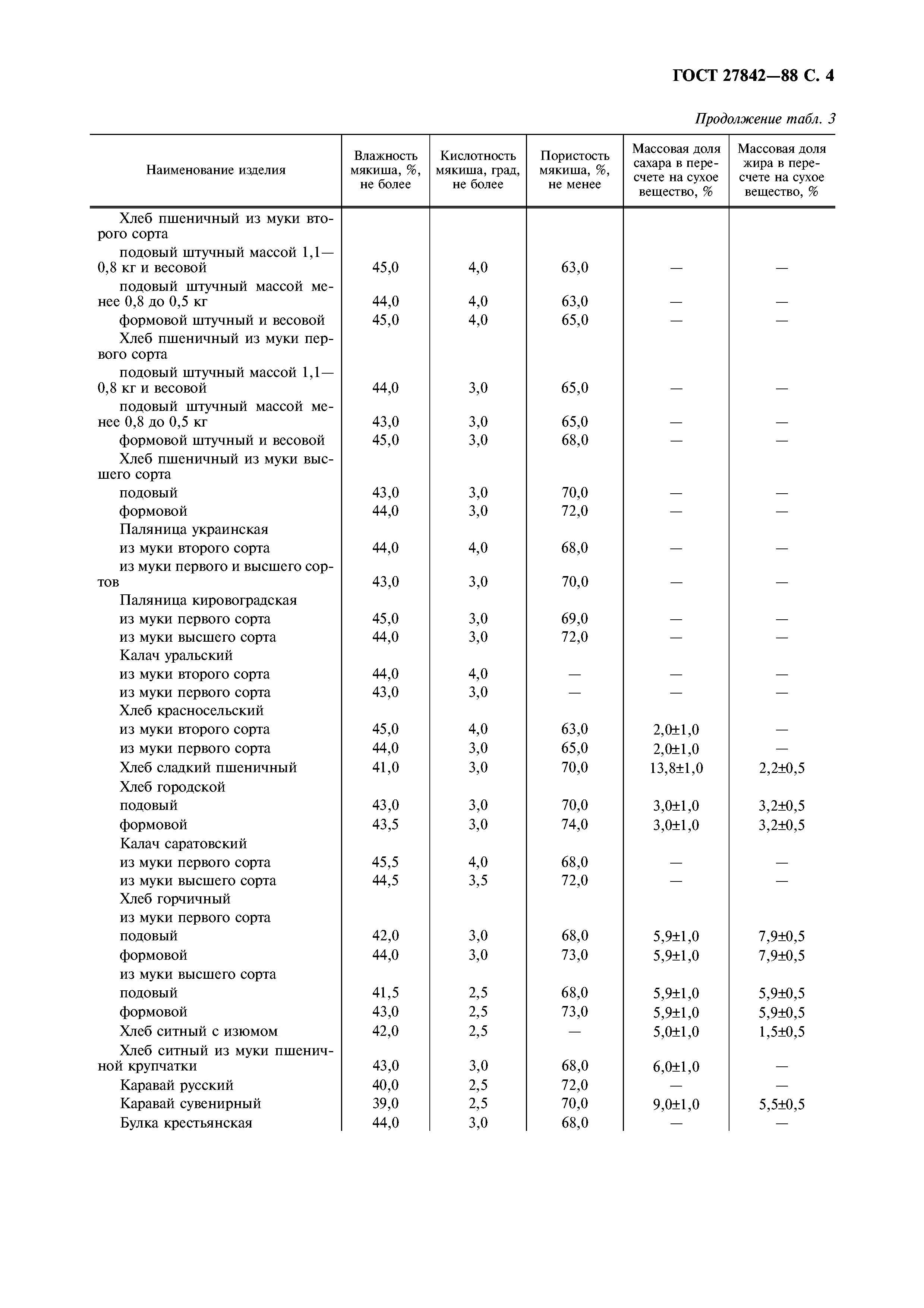 ГОСТ 27842-88