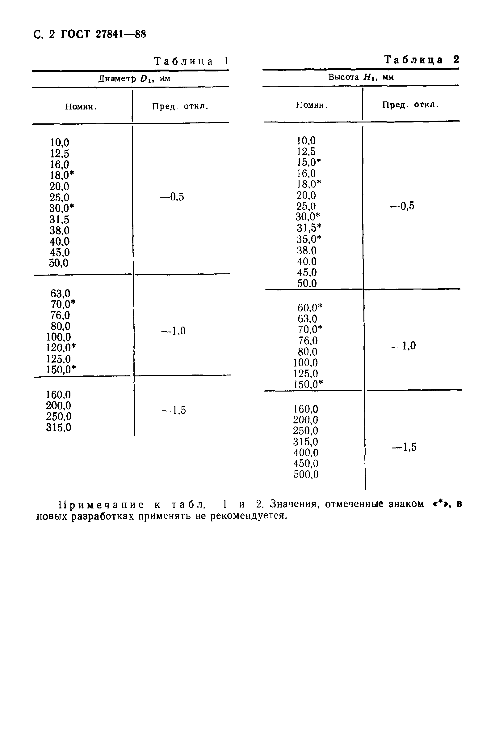 ГОСТ 27841-88