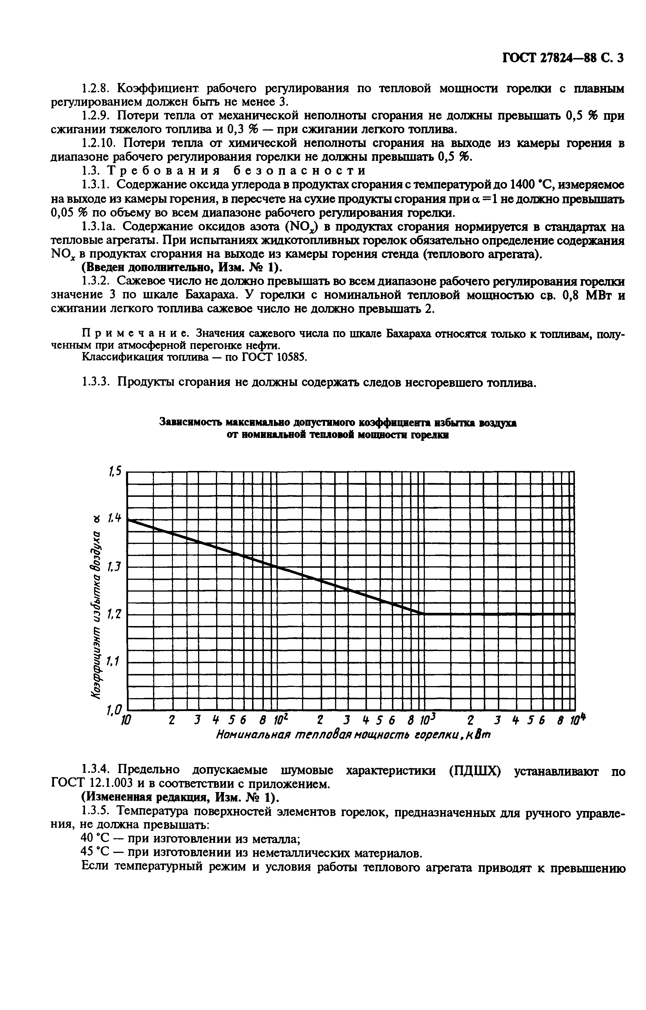 ГОСТ 27824-88