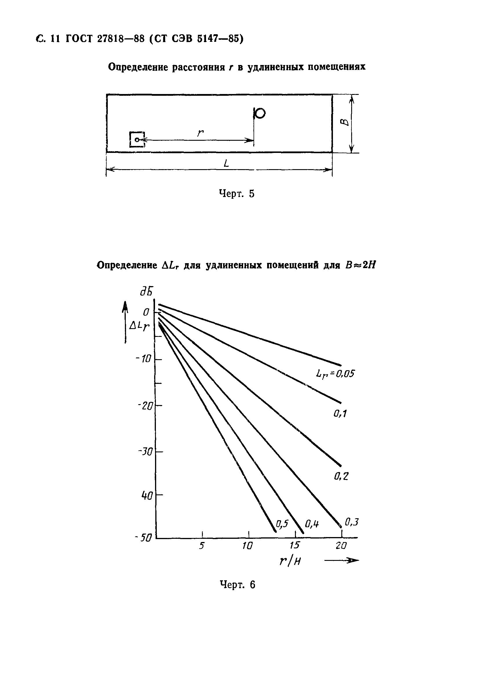 ГОСТ 27818-88