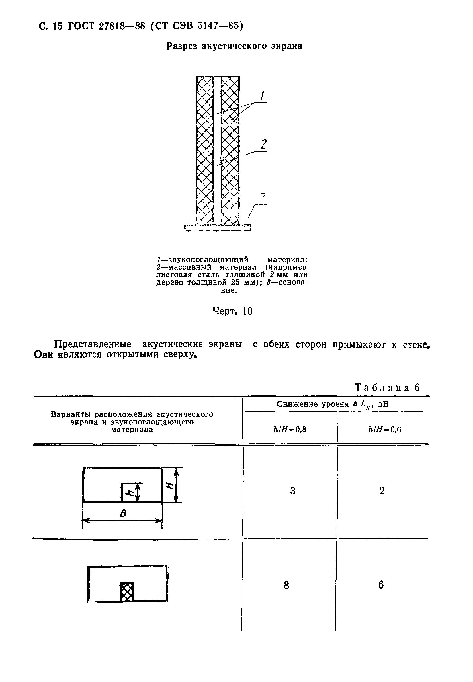 ГОСТ 27818-88