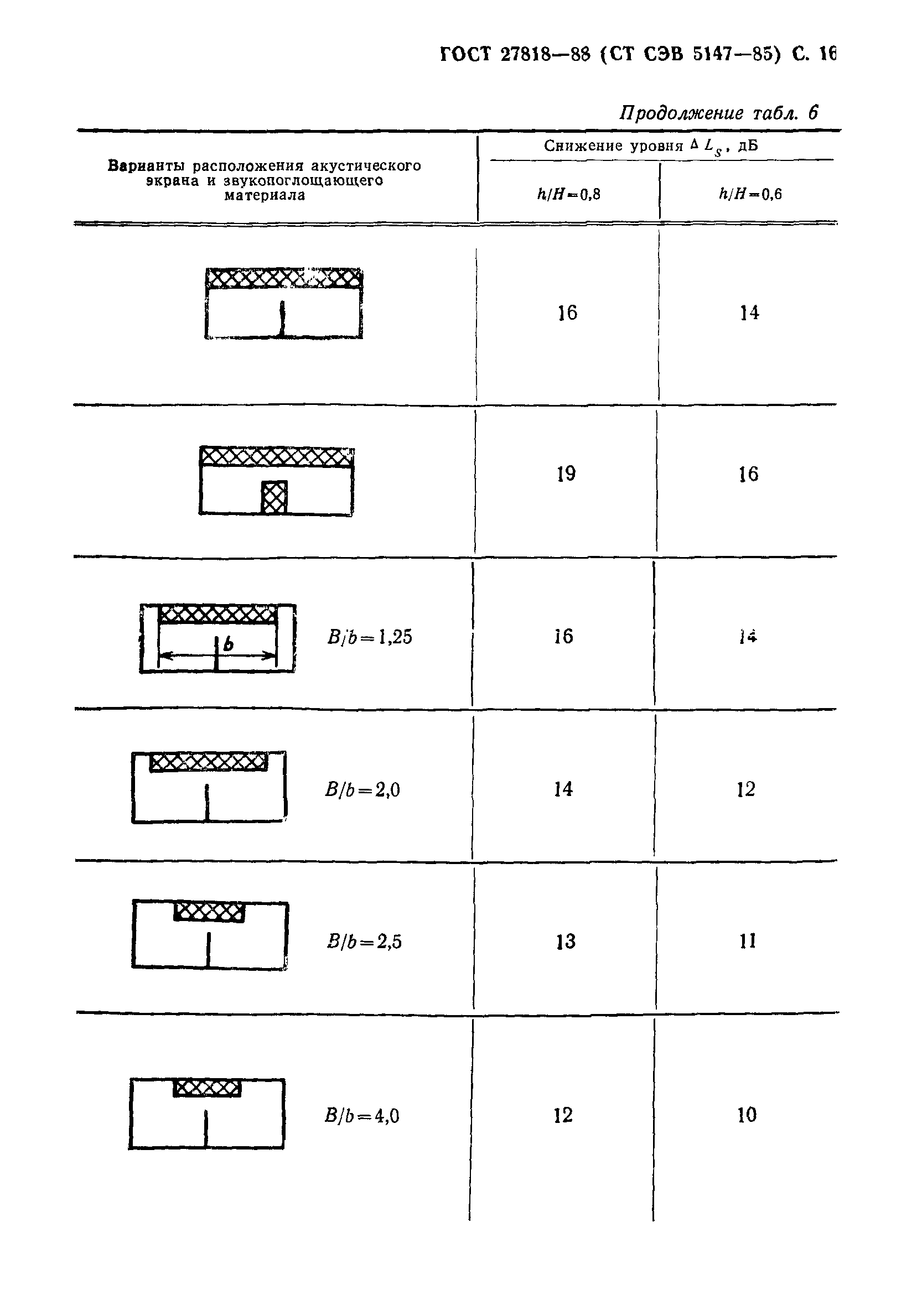 ГОСТ 27818-88