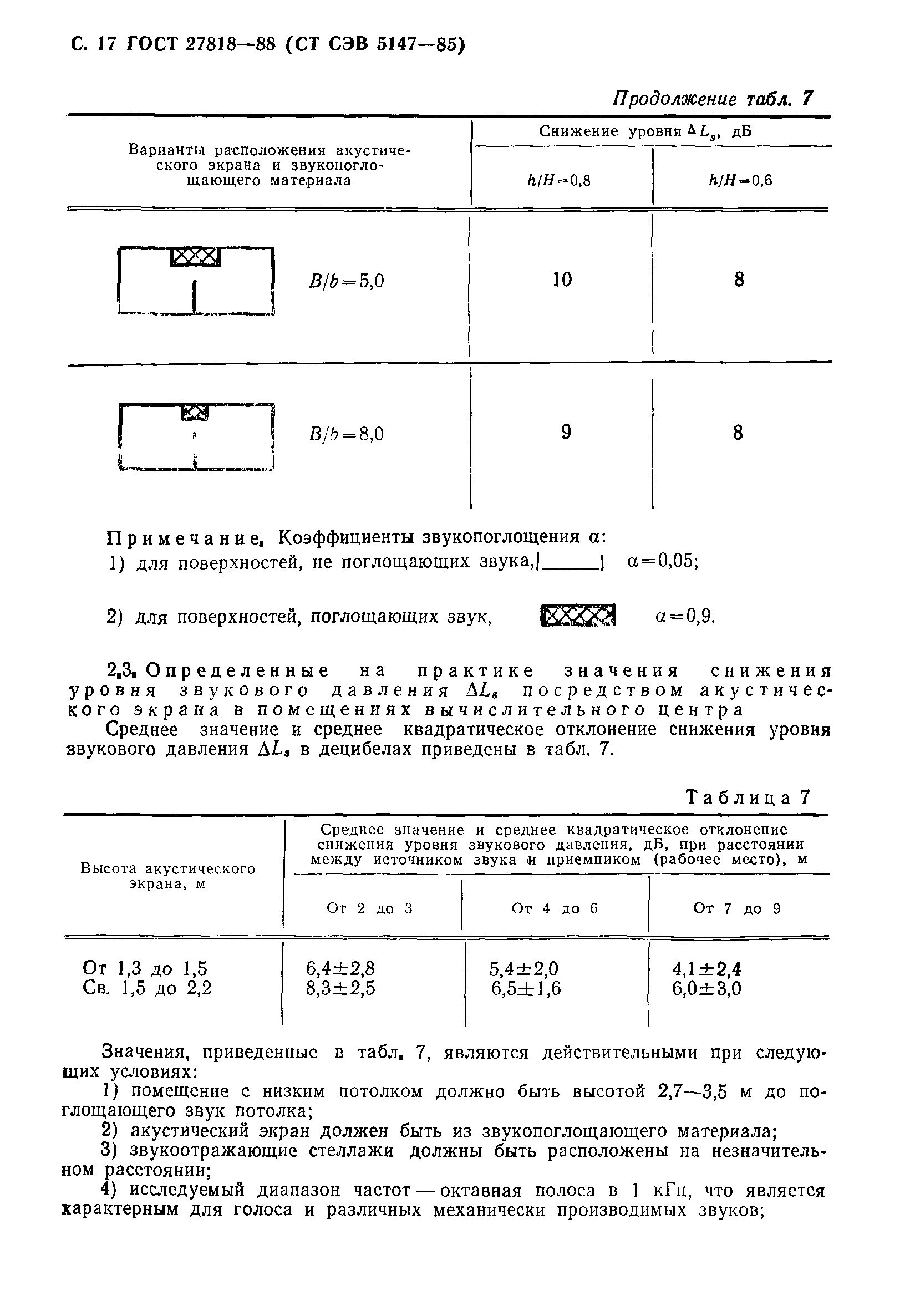 ГОСТ 27818-88