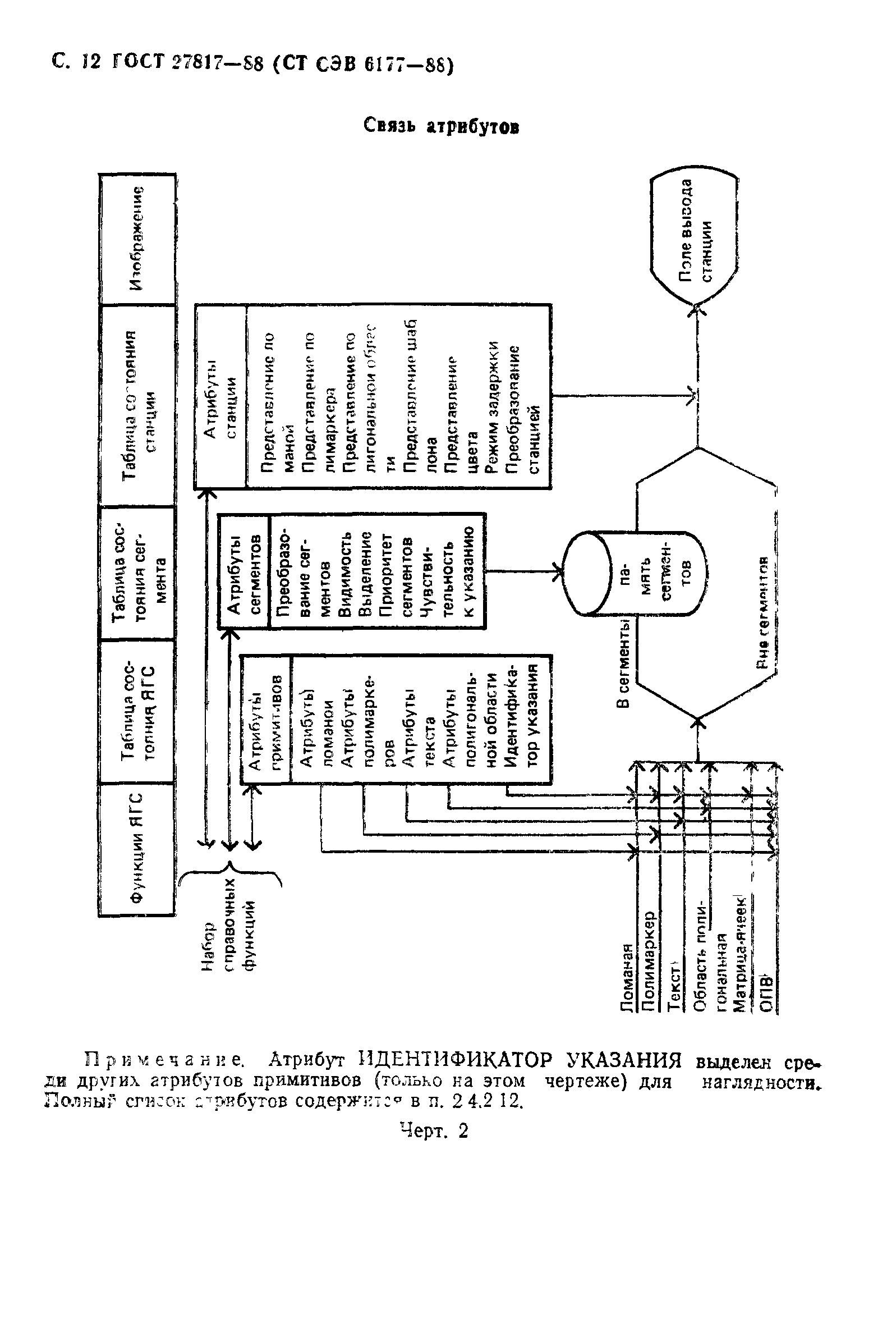 ГОСТ 27817-88