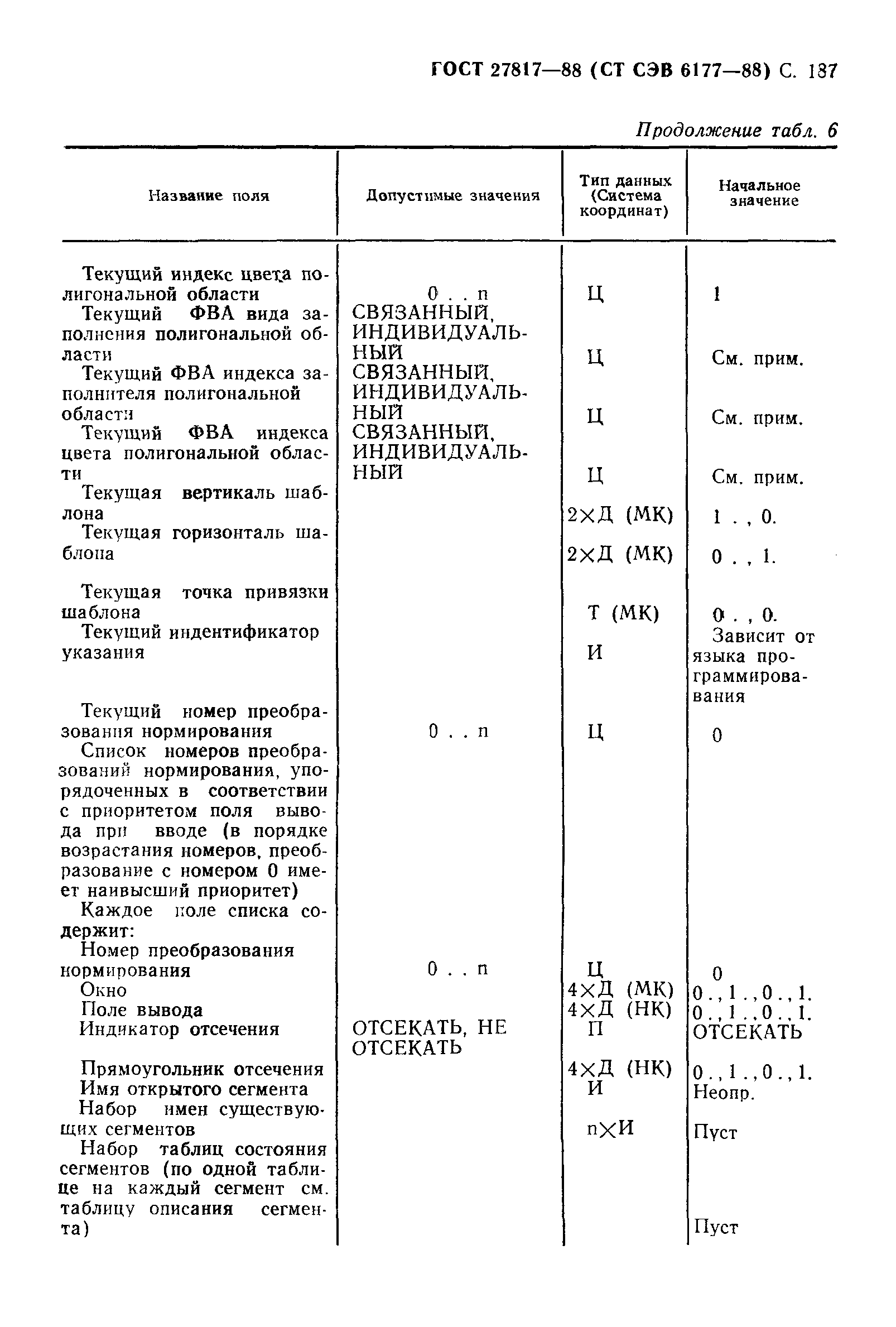 ГОСТ 27817-88