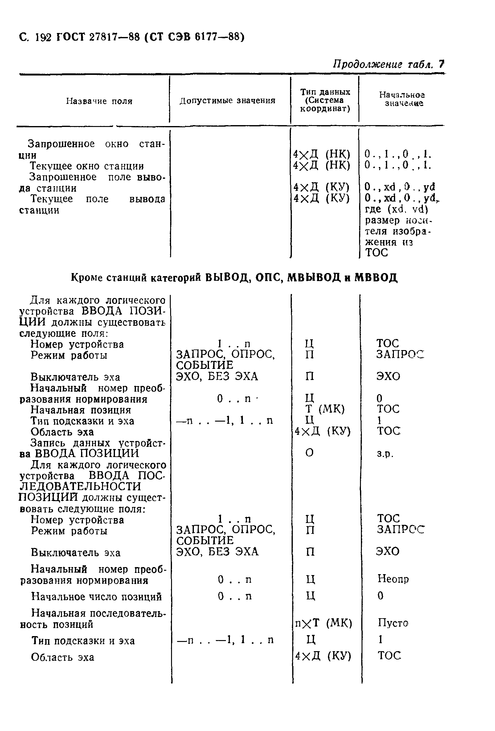 ГОСТ 27817-88