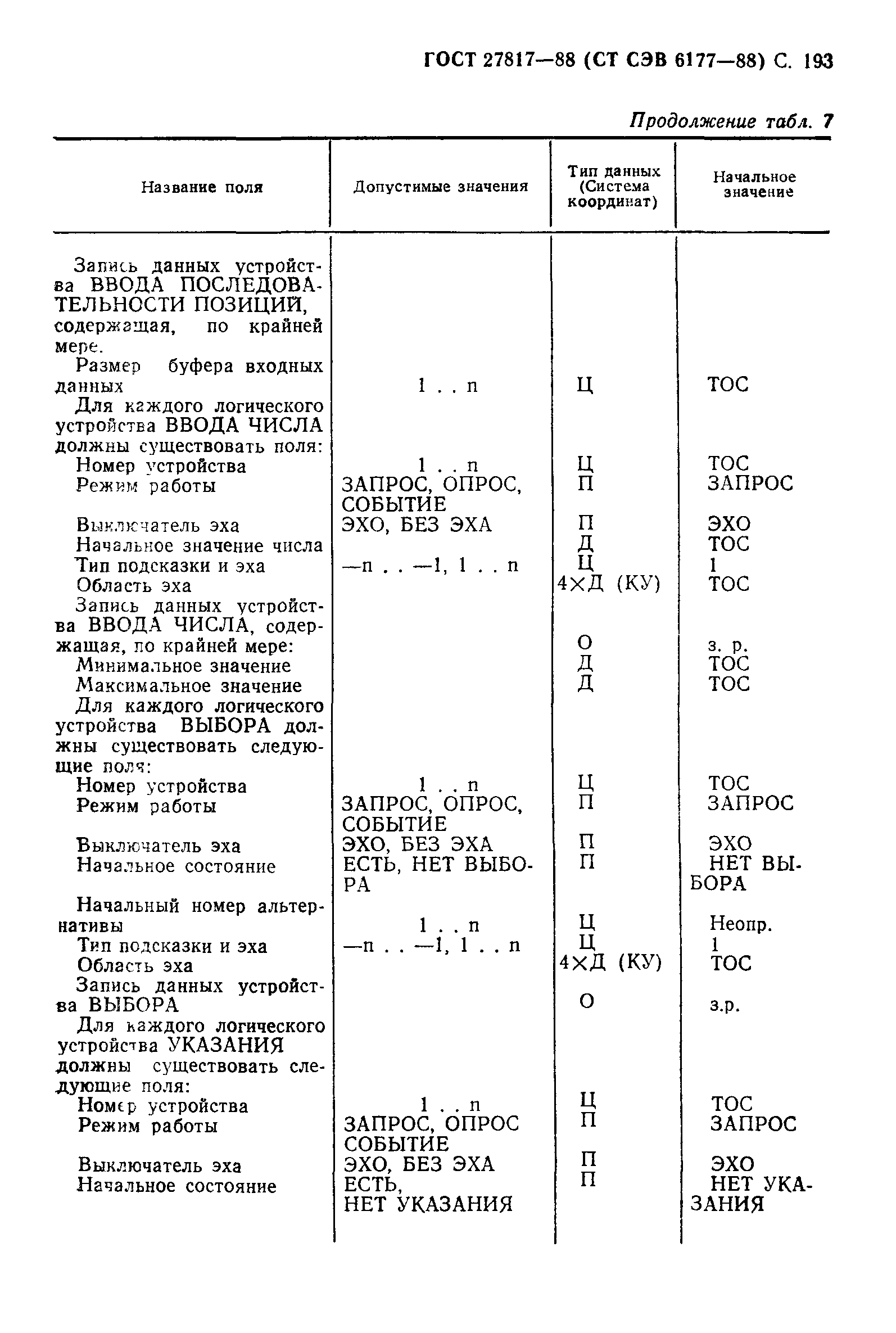 ГОСТ 27817-88