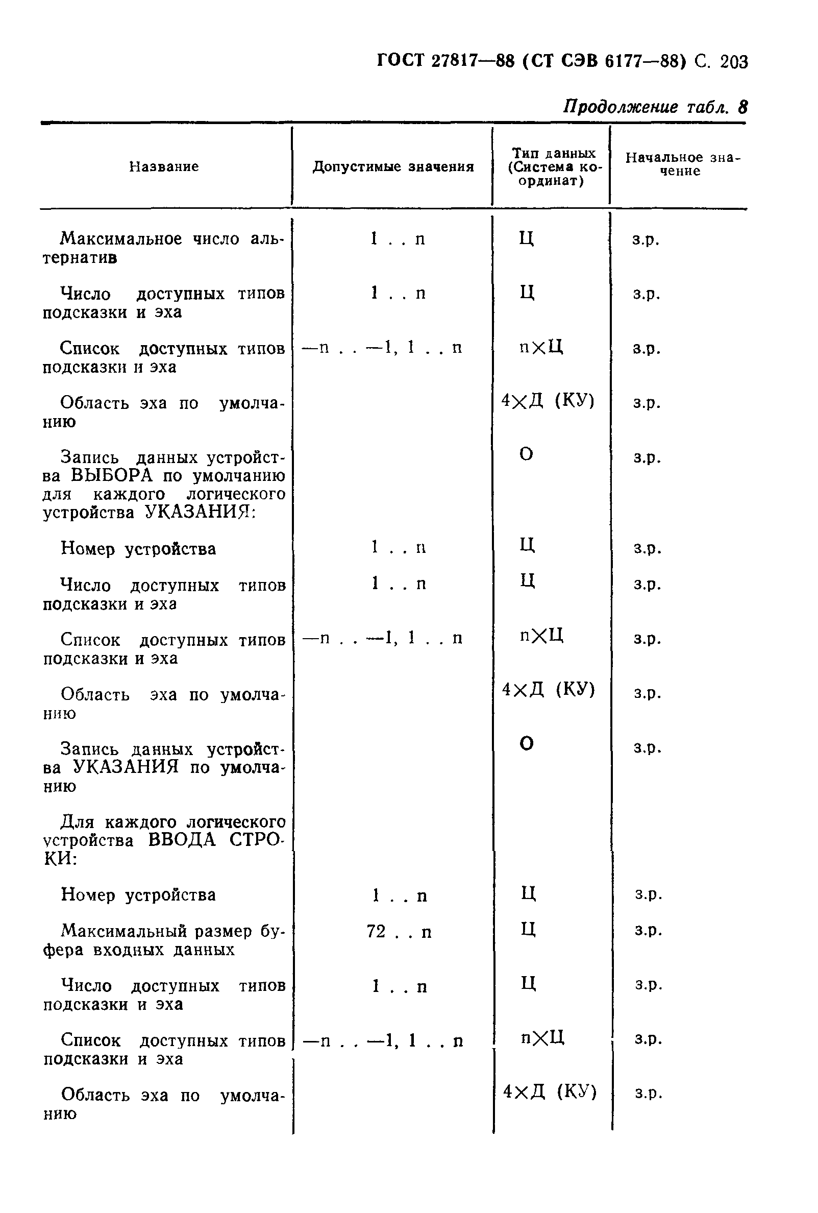 ГОСТ 27817-88