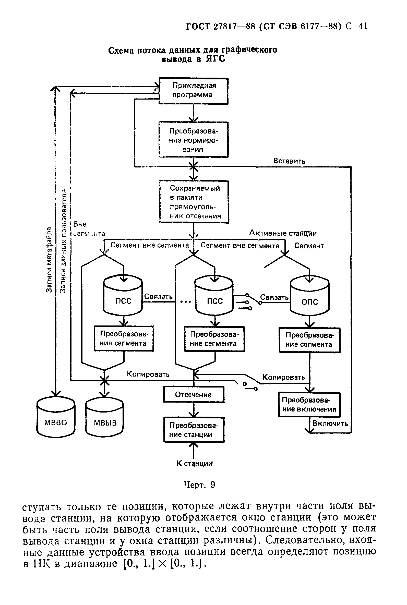 ГОСТ 27817-88