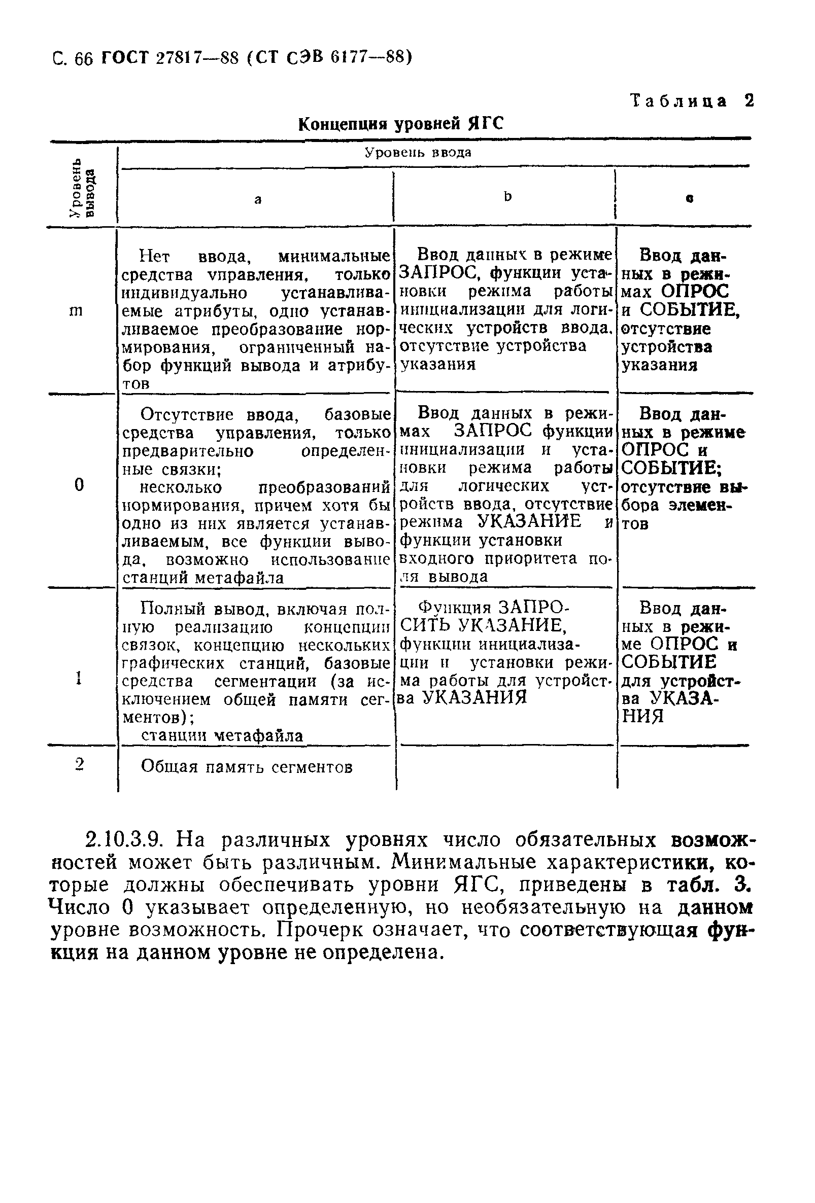 ГОСТ 27817-88