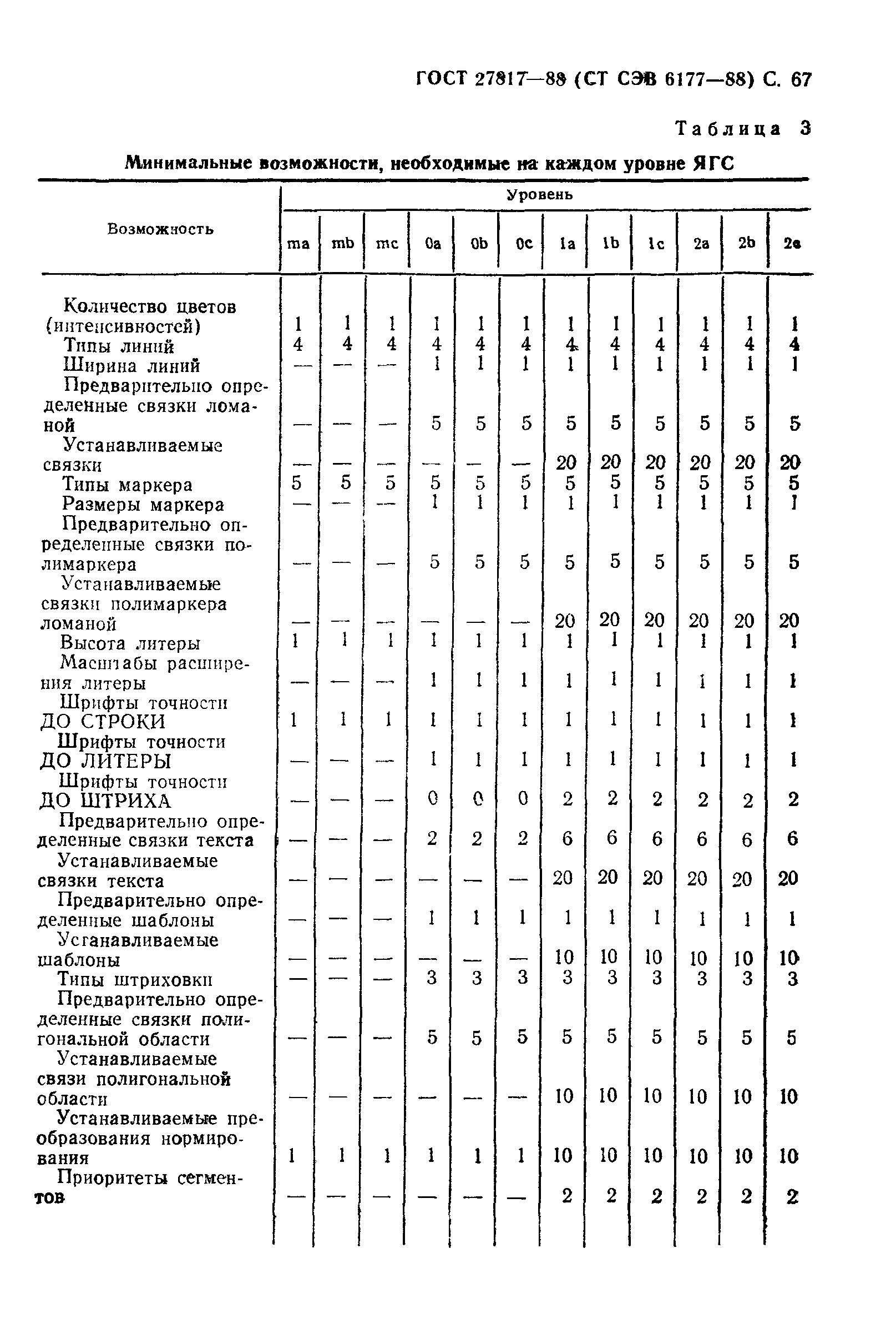 ГОСТ 27817-88