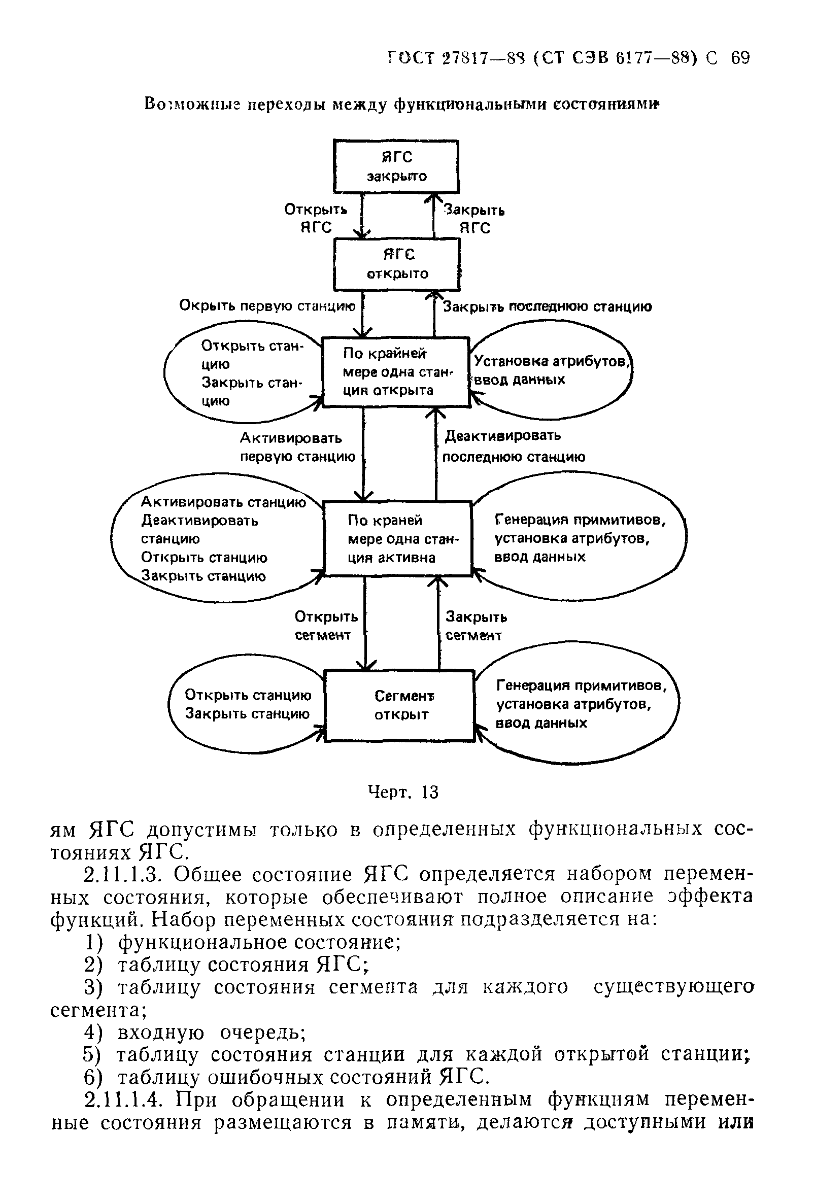 ГОСТ 27817-88