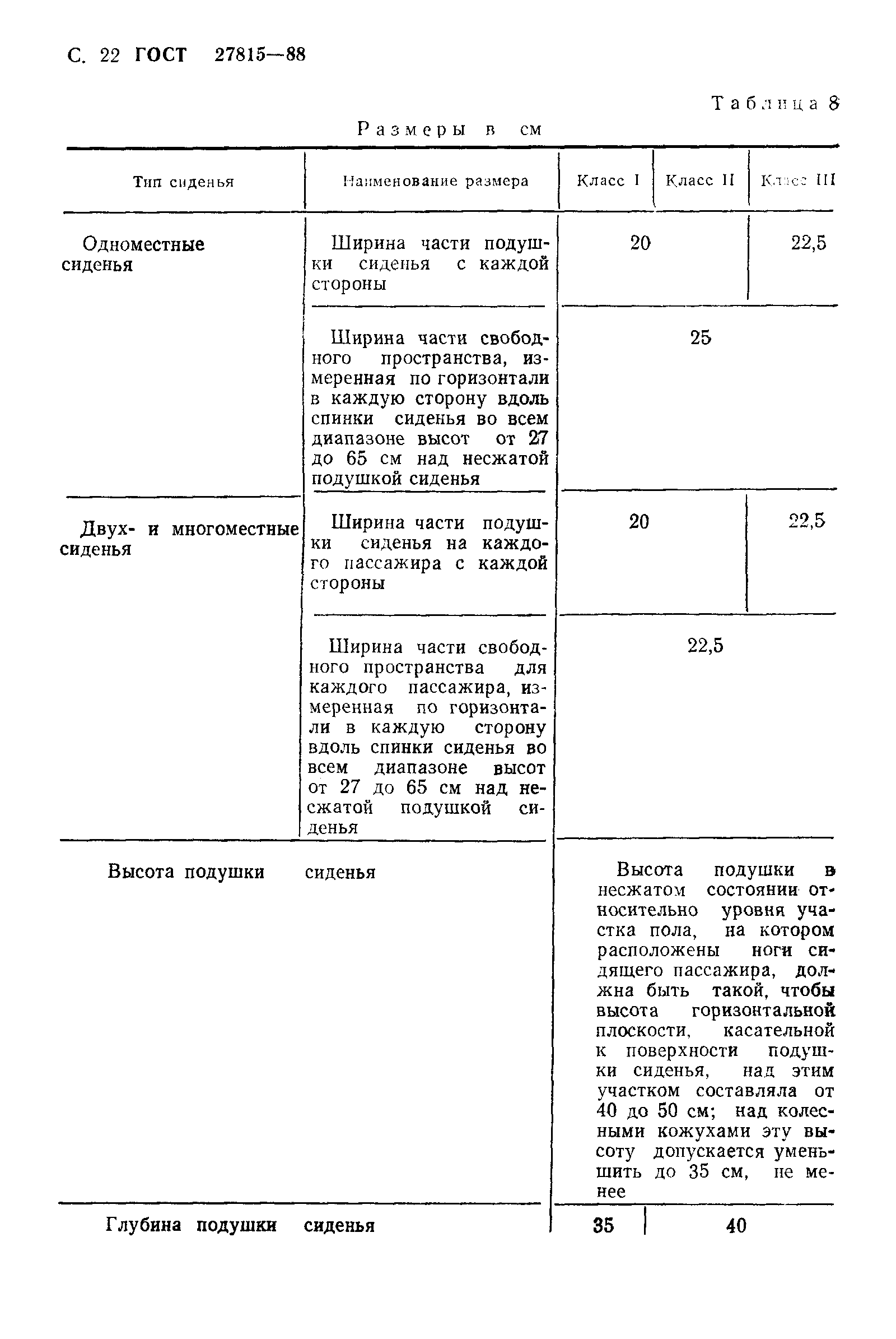 ГОСТ 27815-88