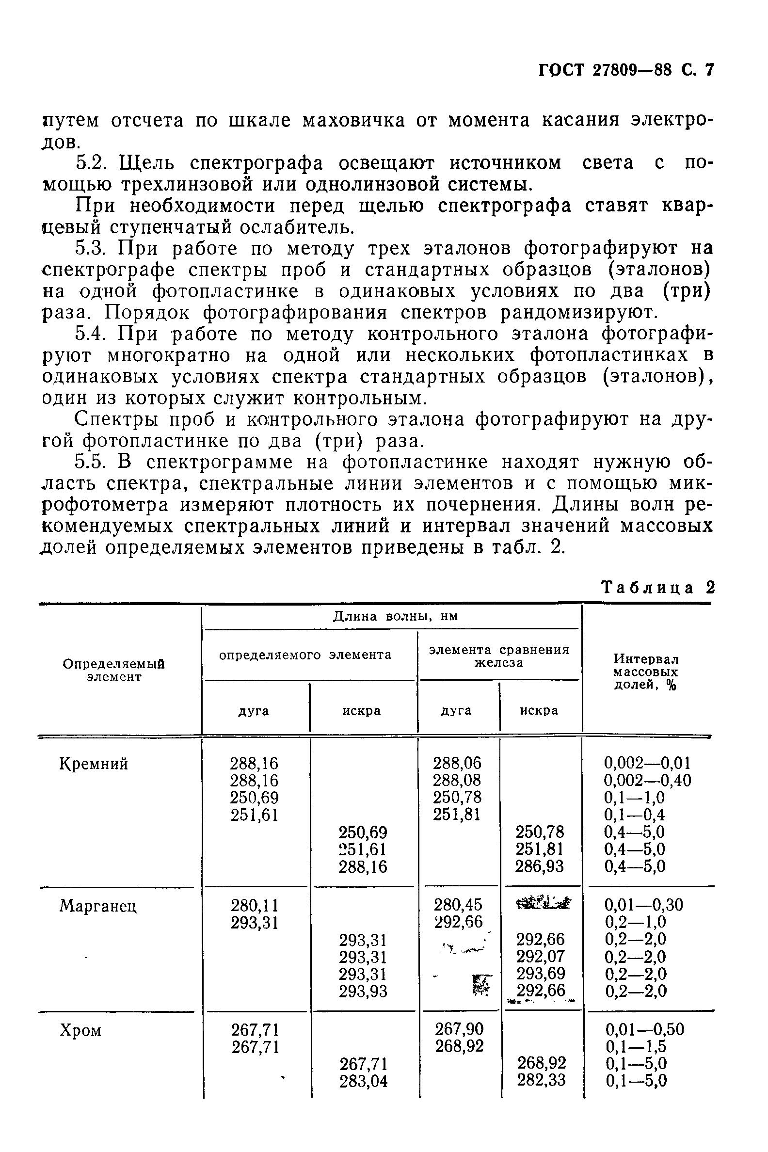 ГОСТ 27809-88