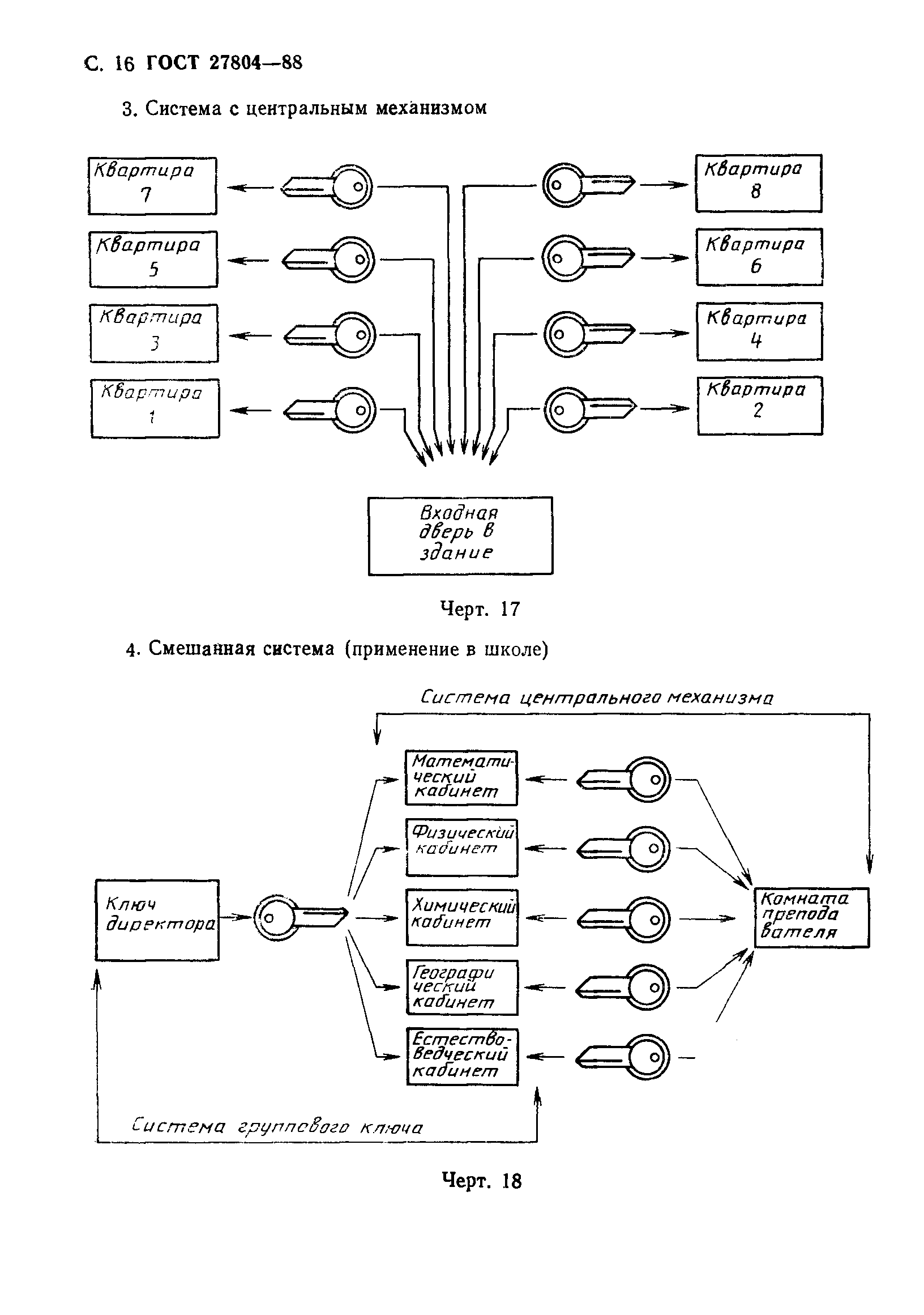 ГОСТ 27804-88