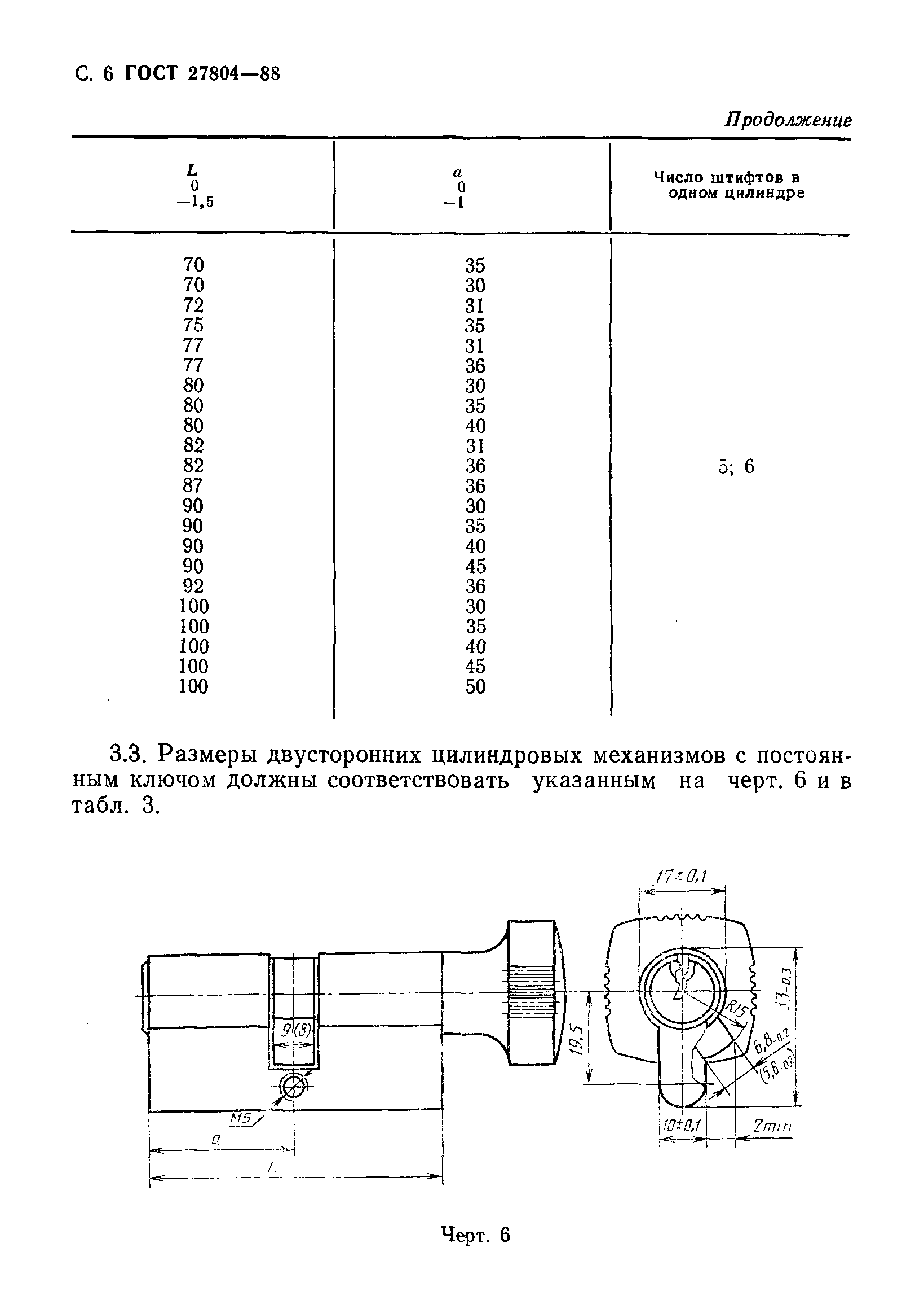 ГОСТ 27804-88