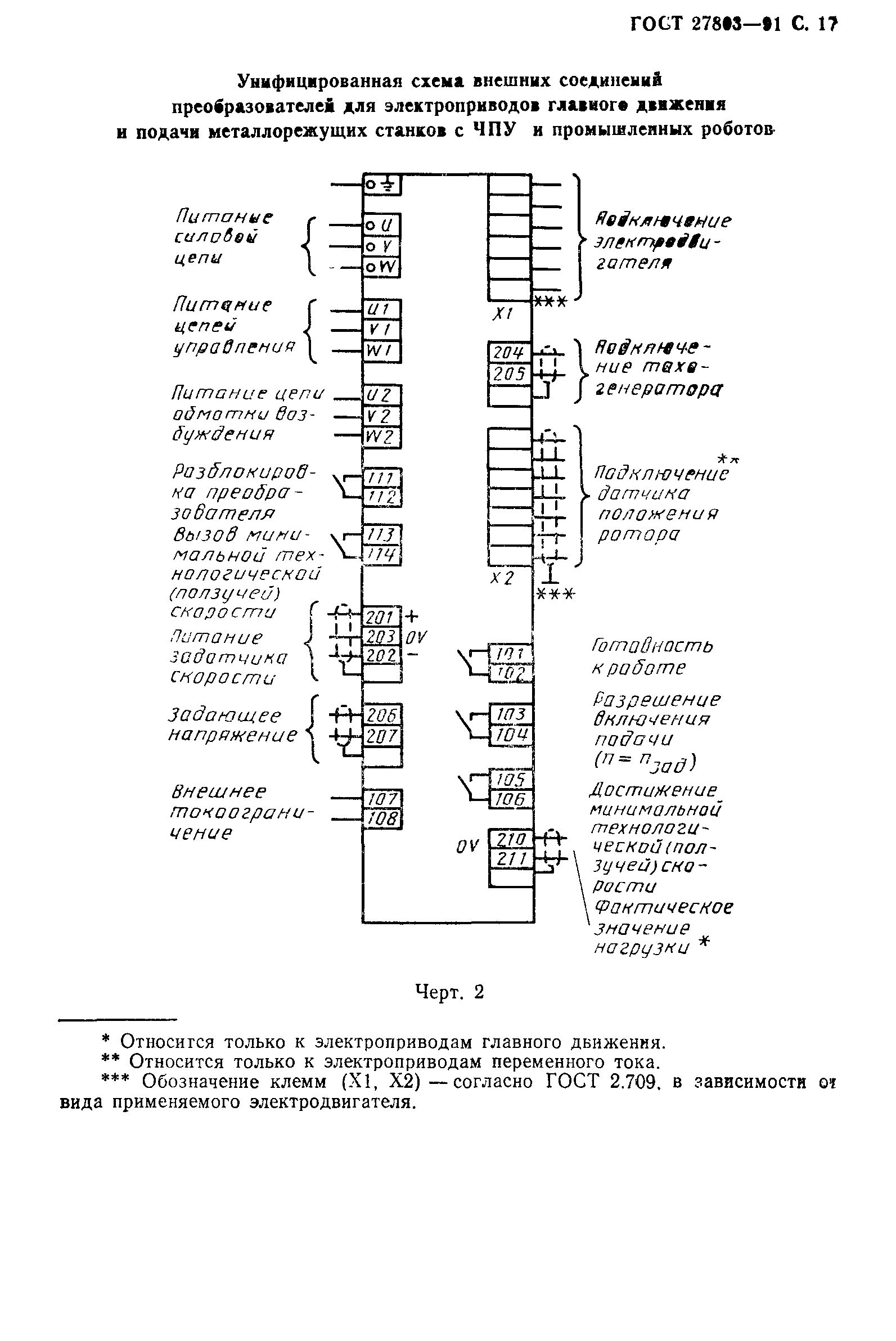 ГОСТ 27803-91
