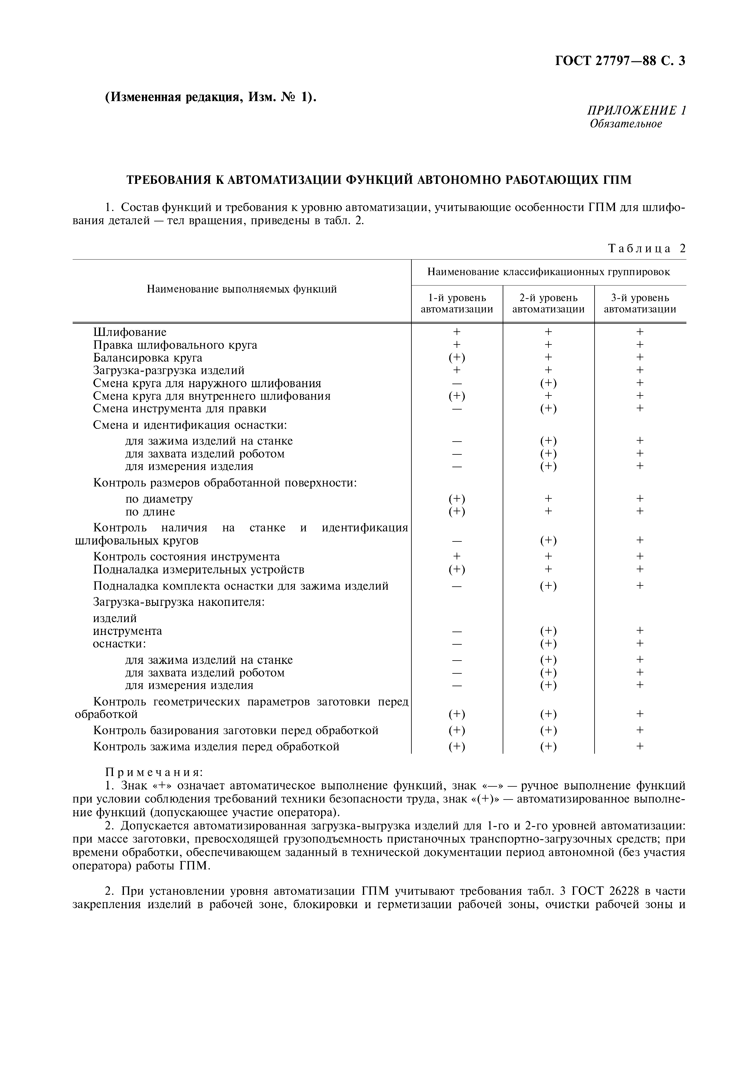 ГОСТ 27797-88