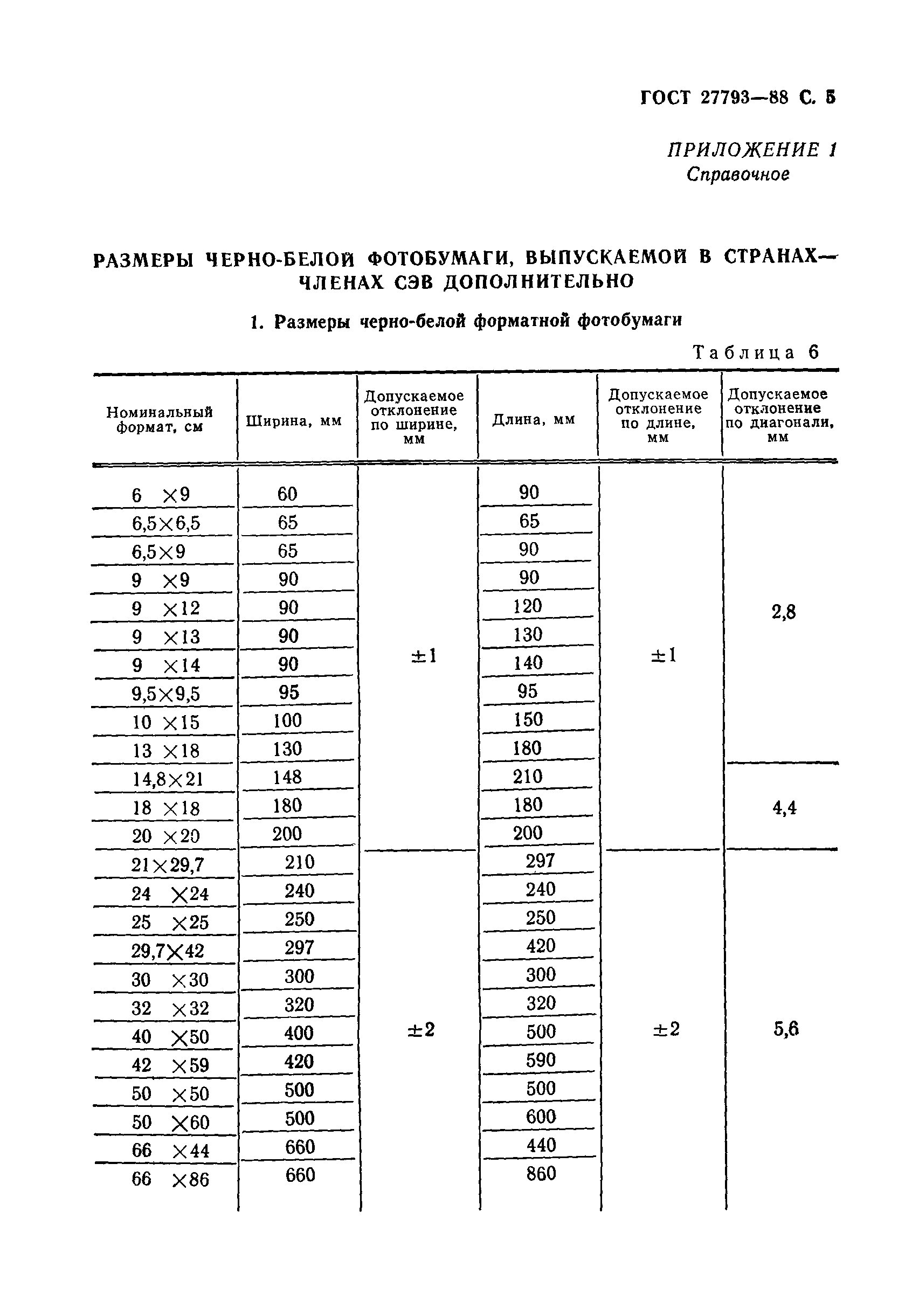 ГОСТ 27793-88