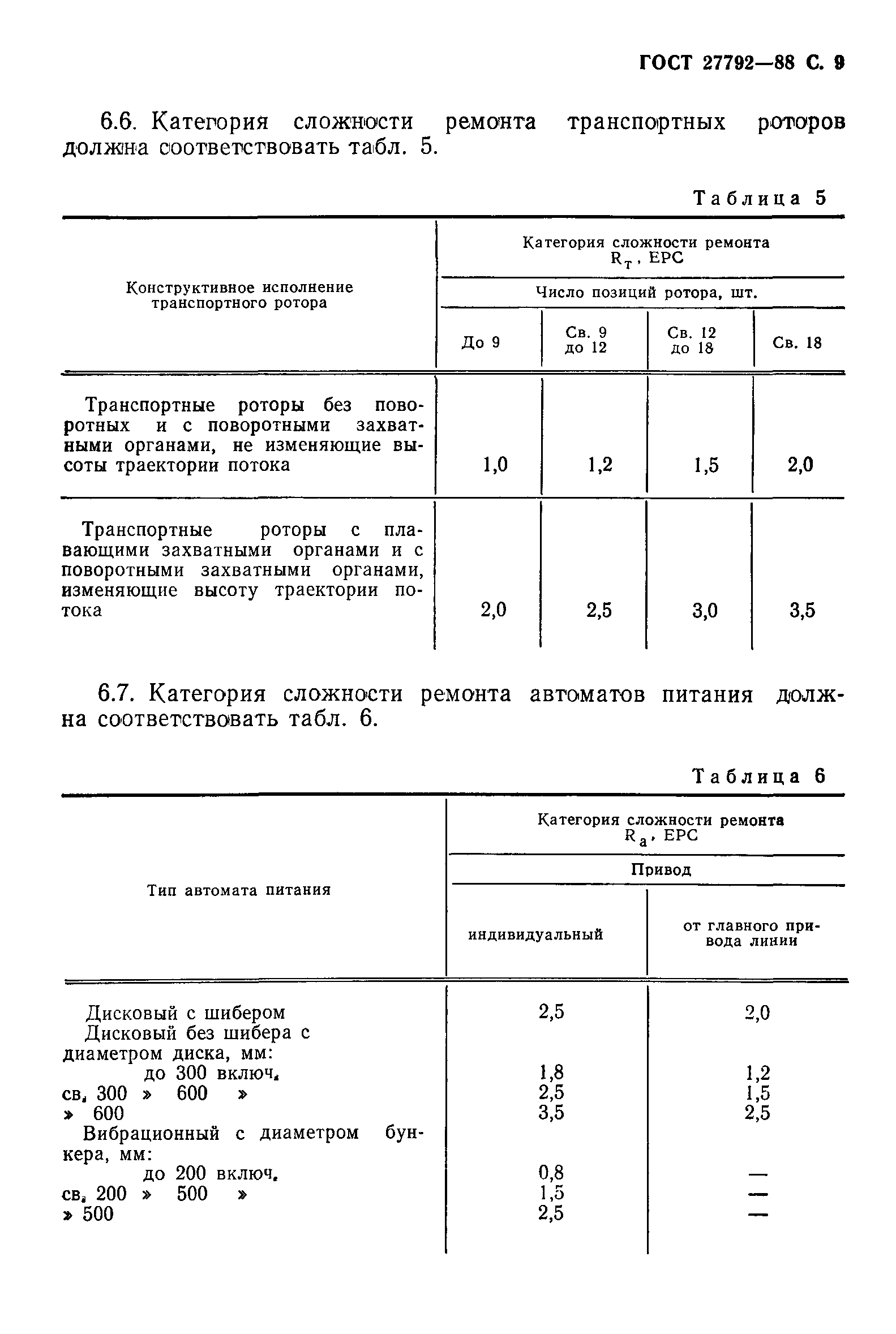 ГОСТ 27792-88