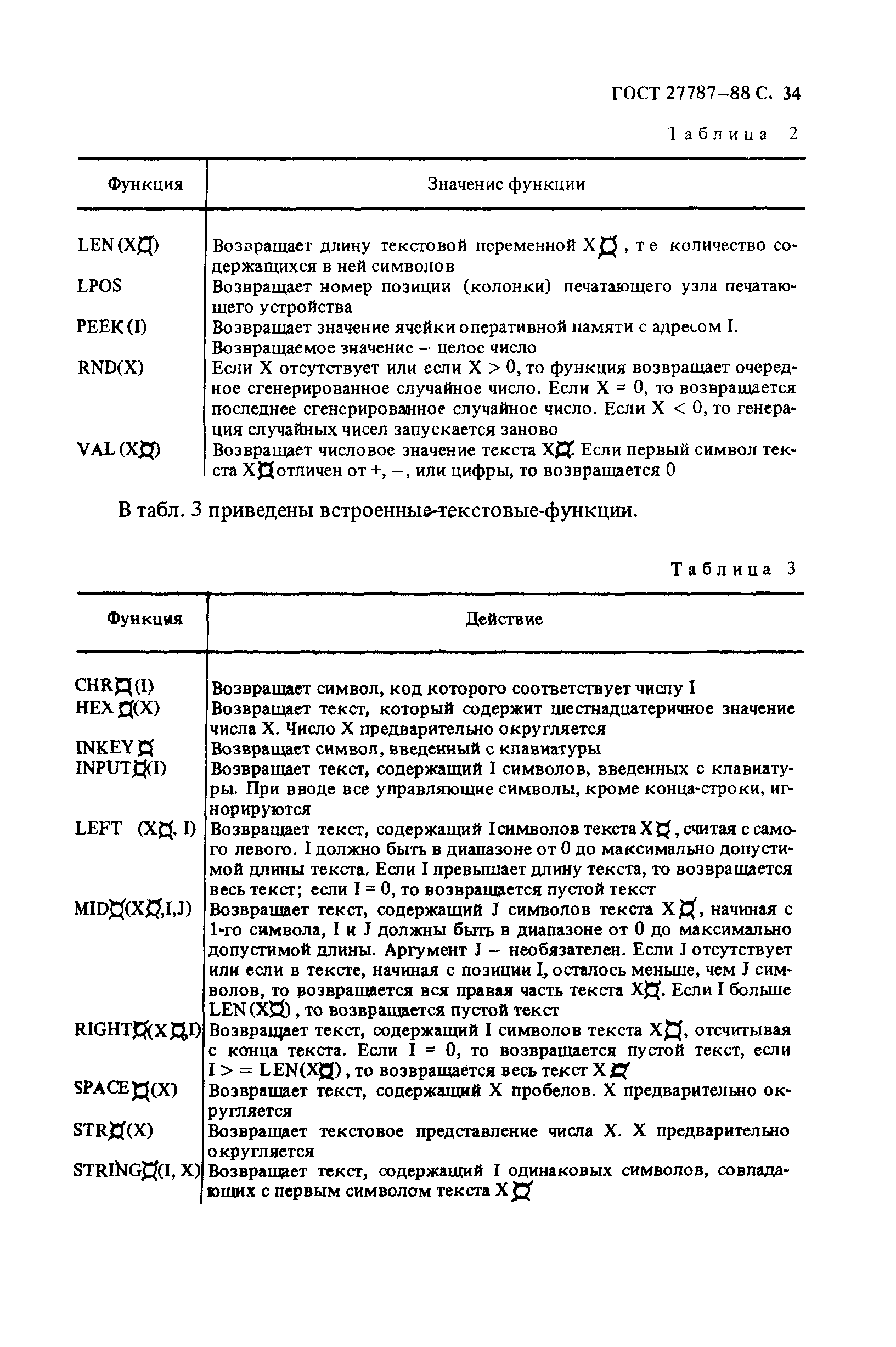 ГОСТ 27787-88