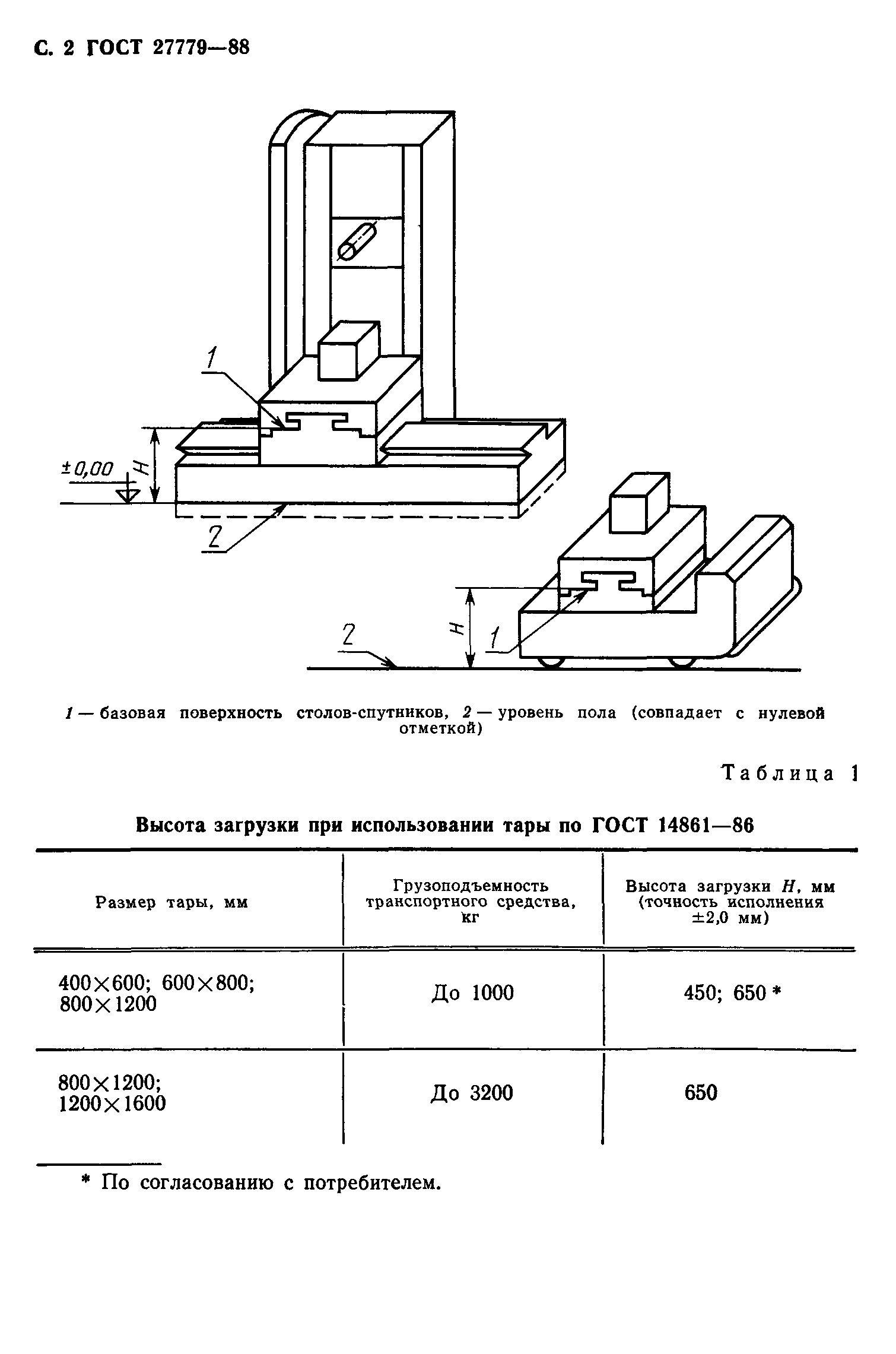 ГОСТ 27779-88