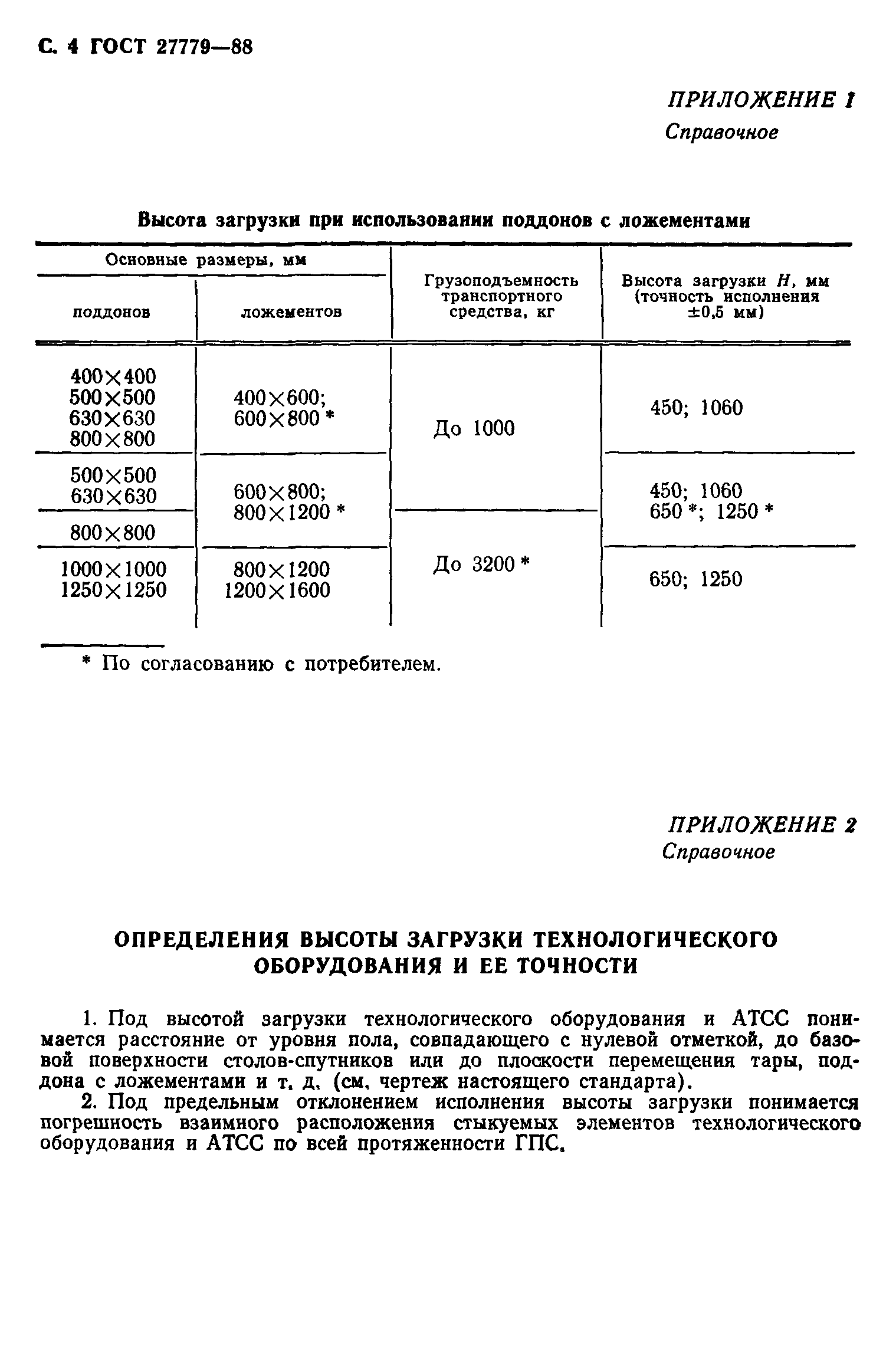 ГОСТ 27779-88