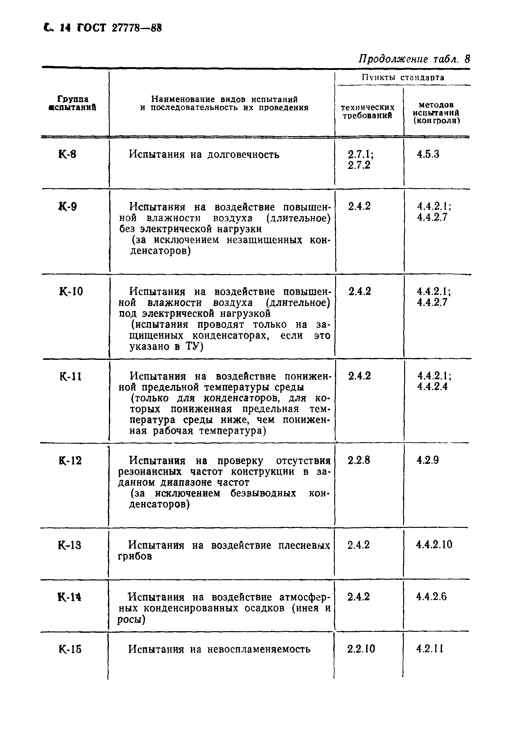 ГОСТ 27778-88