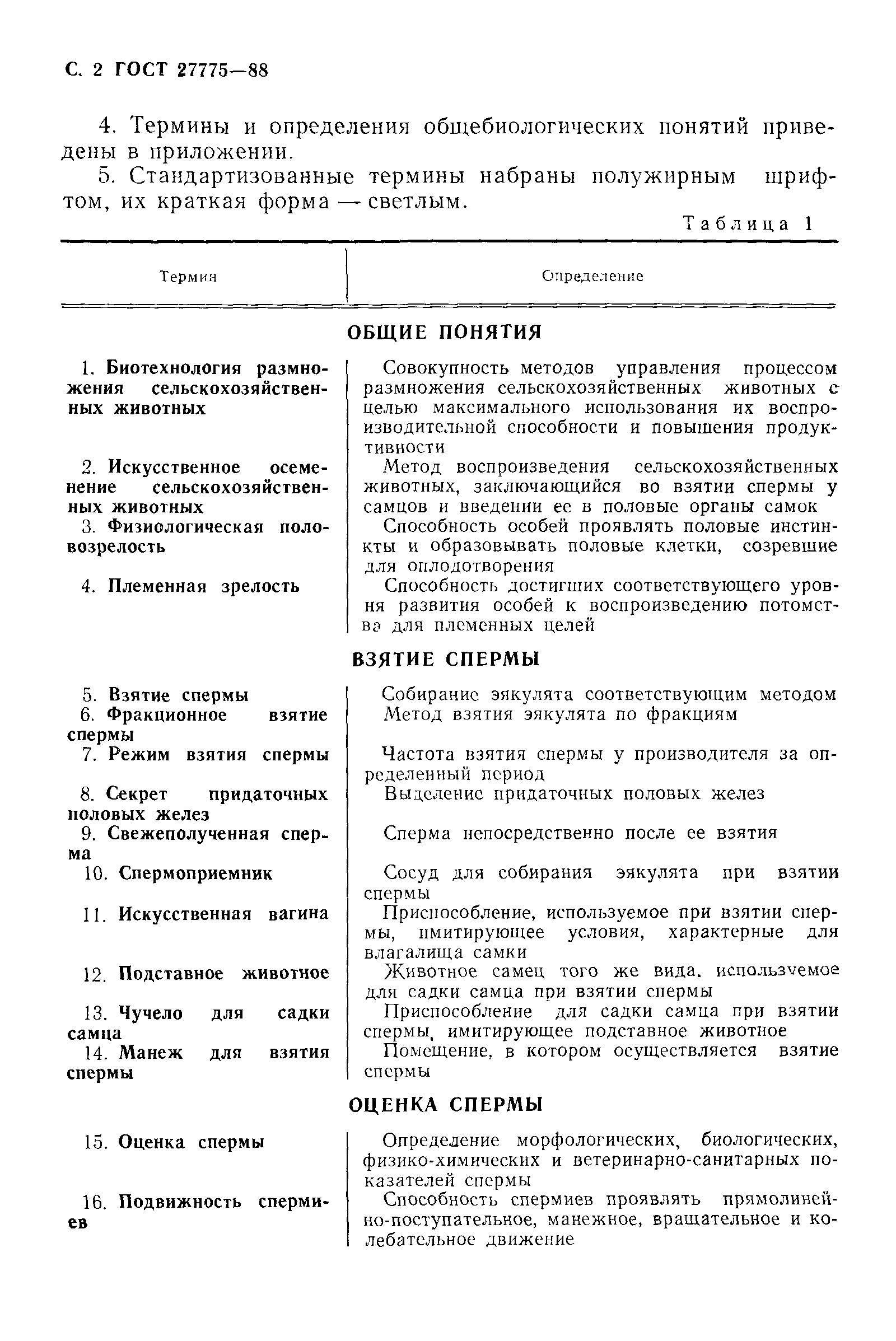 ГОСТ 27775-88