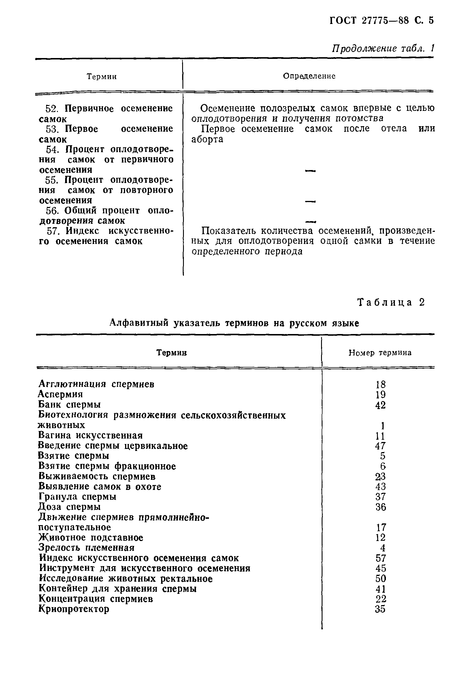 ГОСТ 27775-88