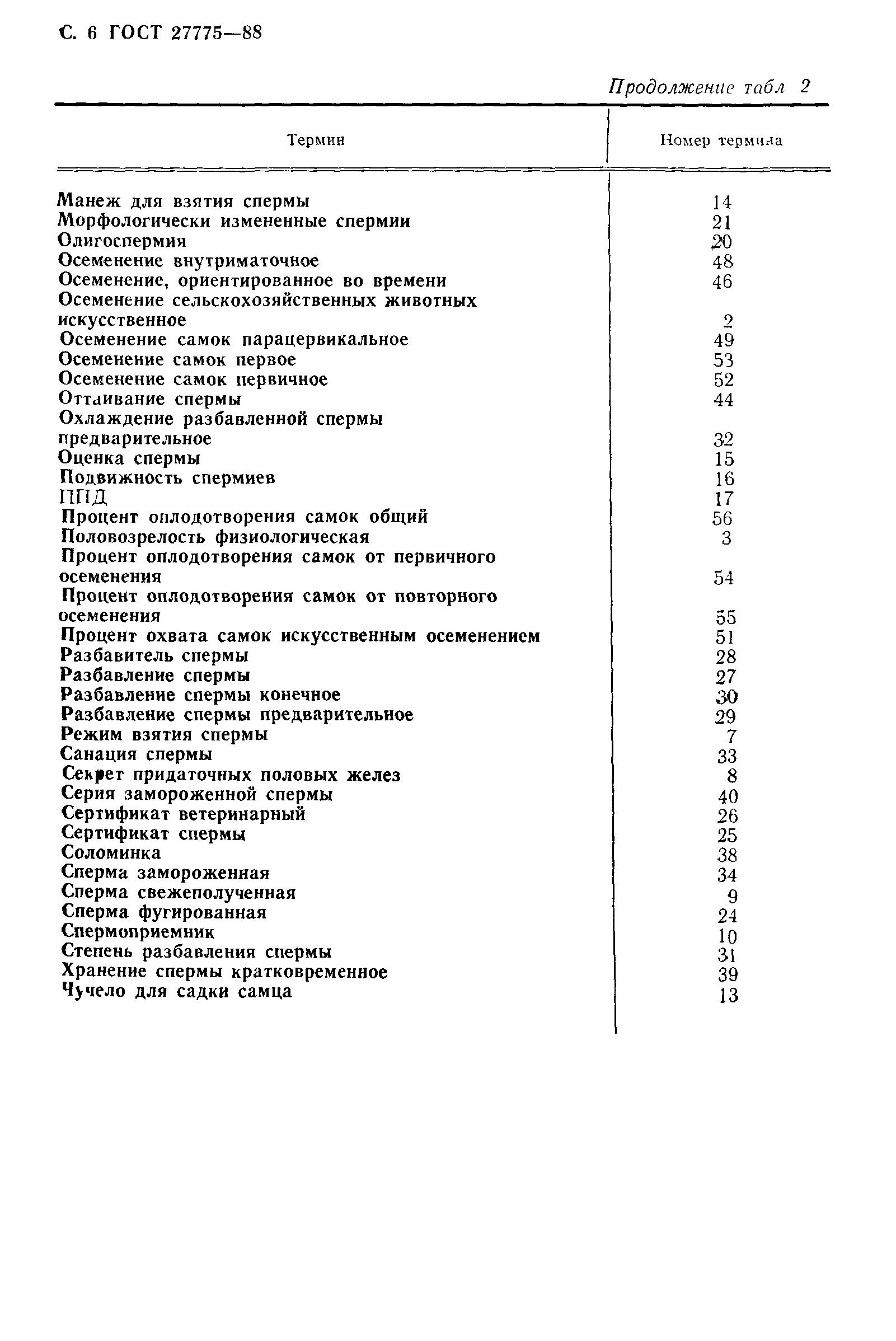 ГОСТ 27775-88