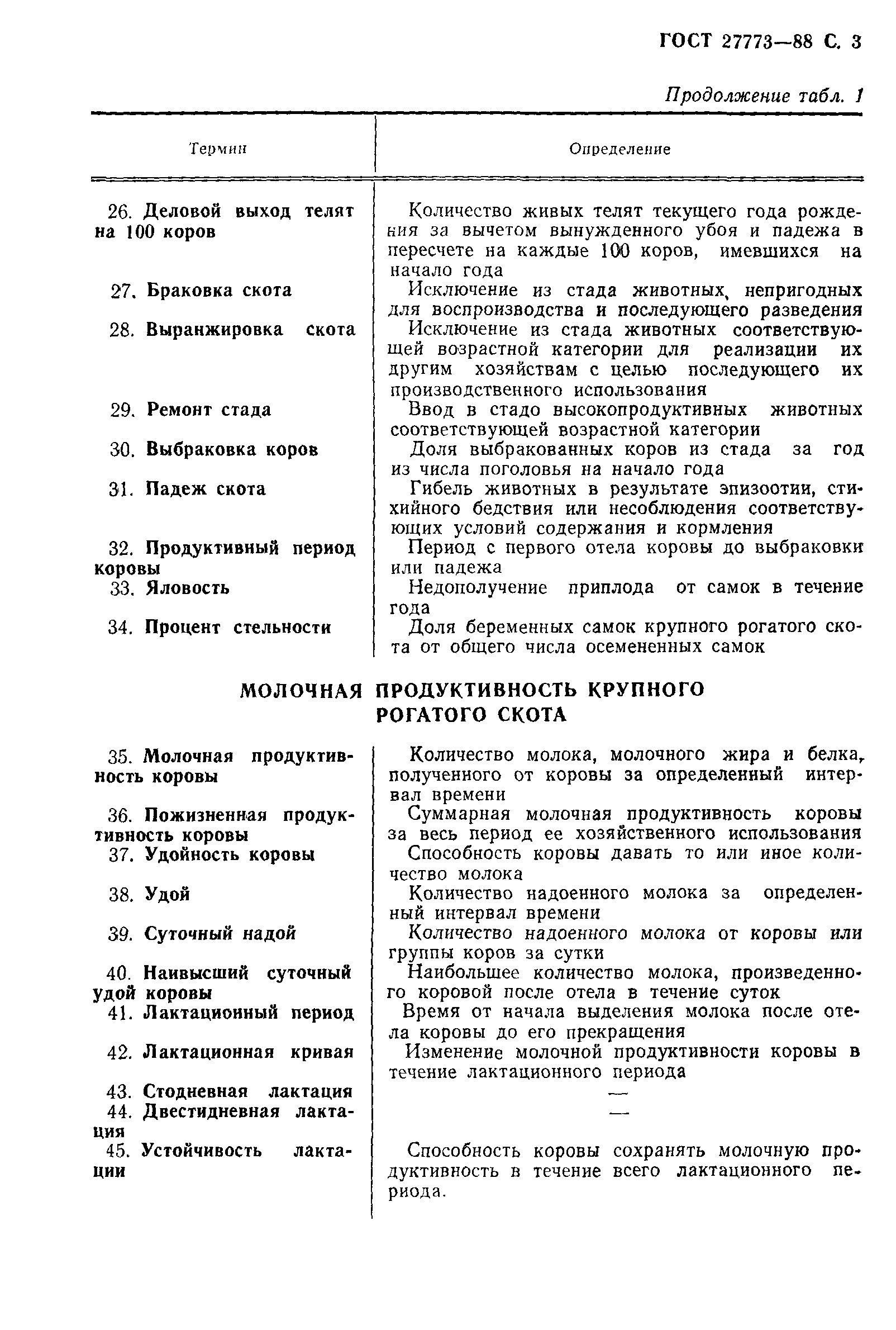 ГОСТ 27773-88