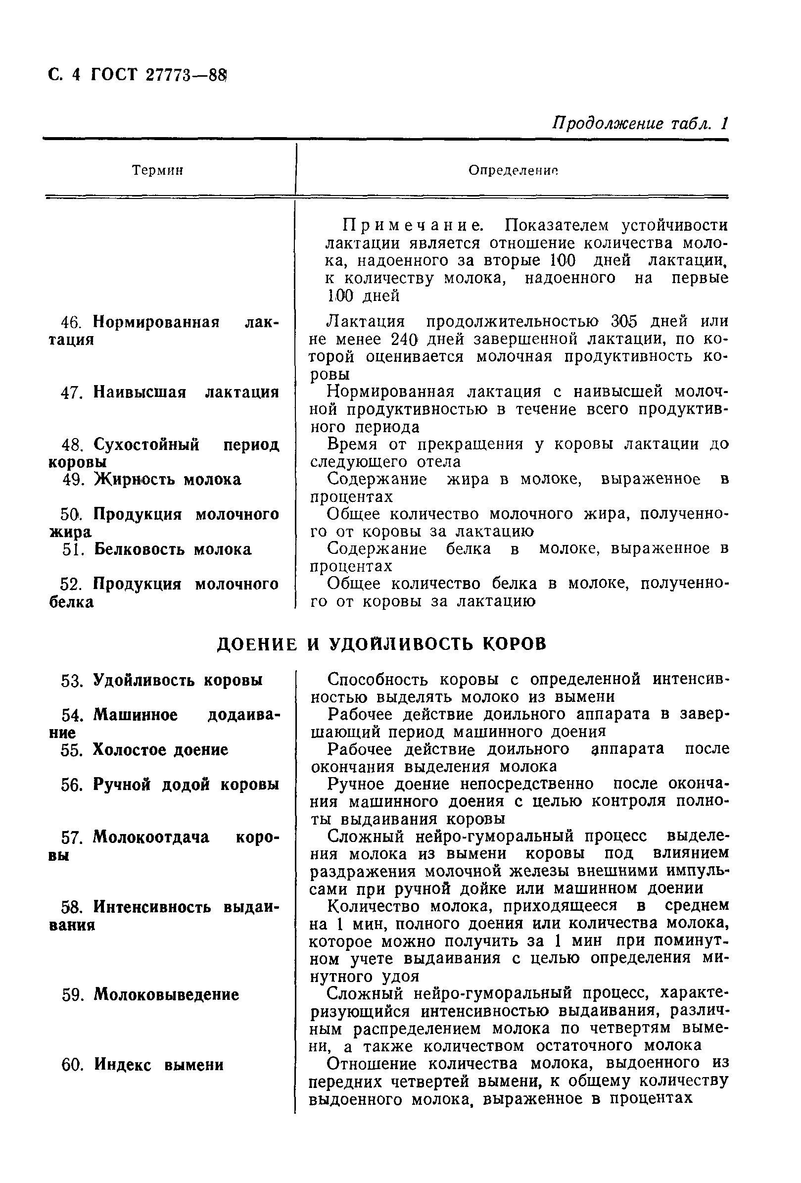 ГОСТ 27773-88