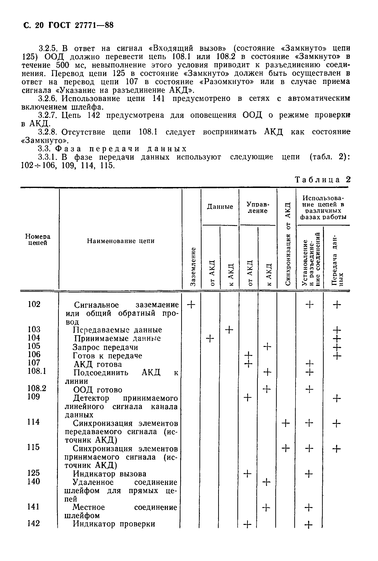 ГОСТ 27771-88