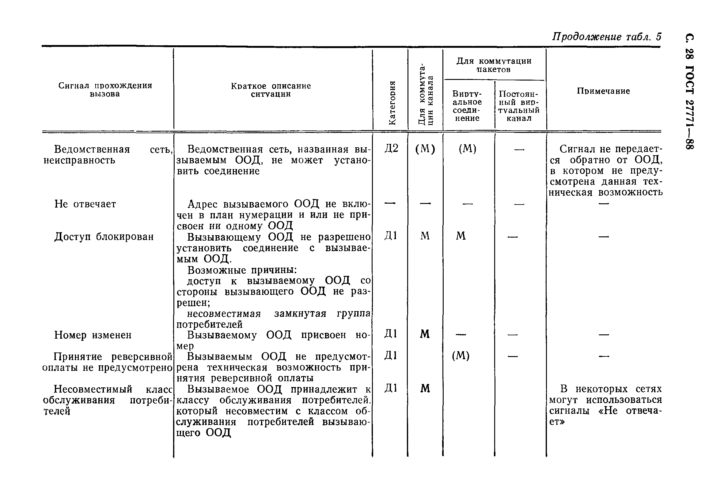 ГОСТ 27771-88