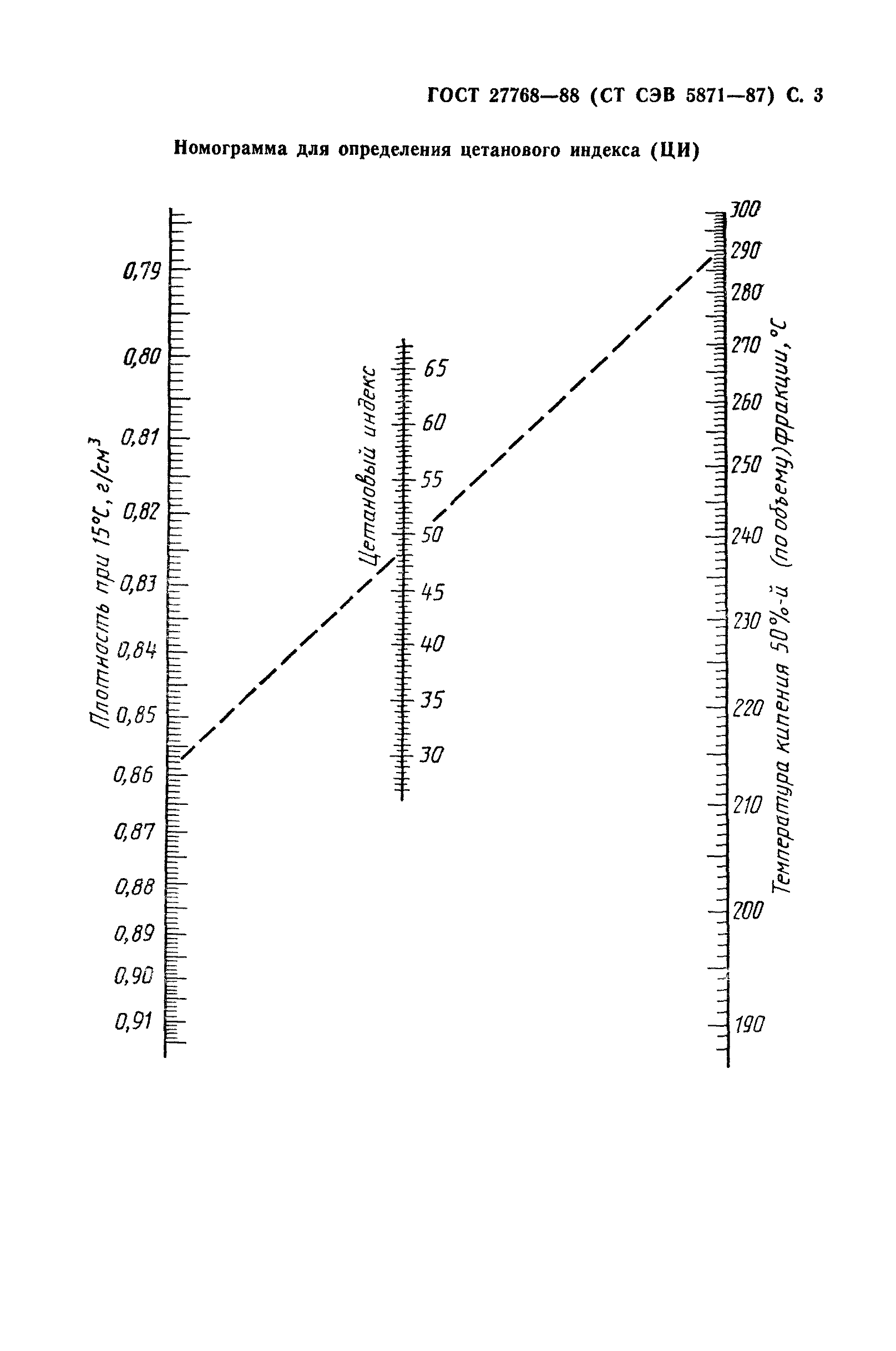 ГОСТ 27768-88